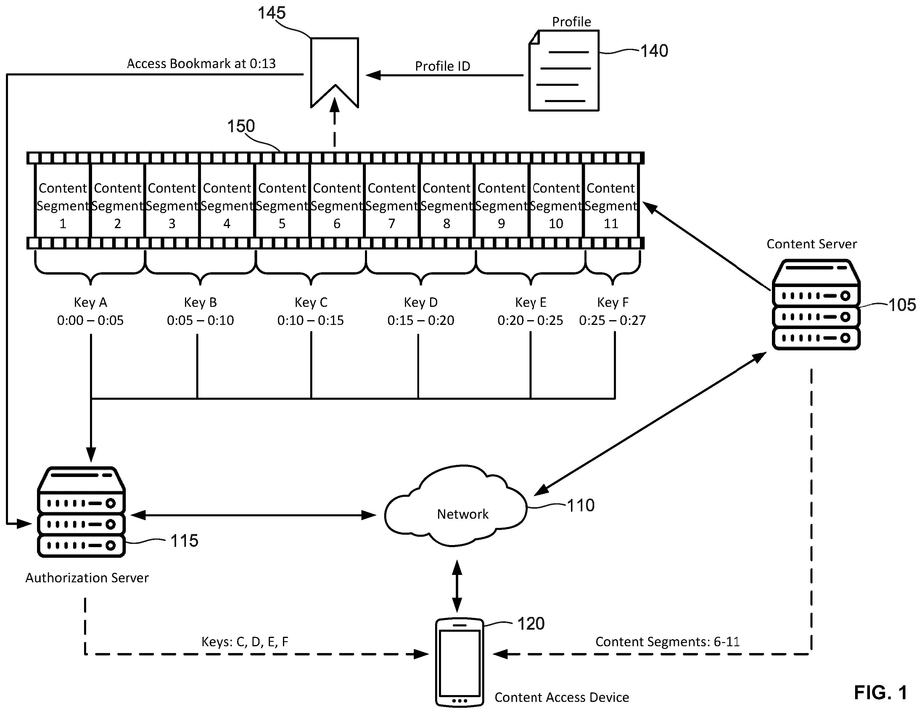 Patent US12348633 — Systems and methods for content rights portability — Figure 1