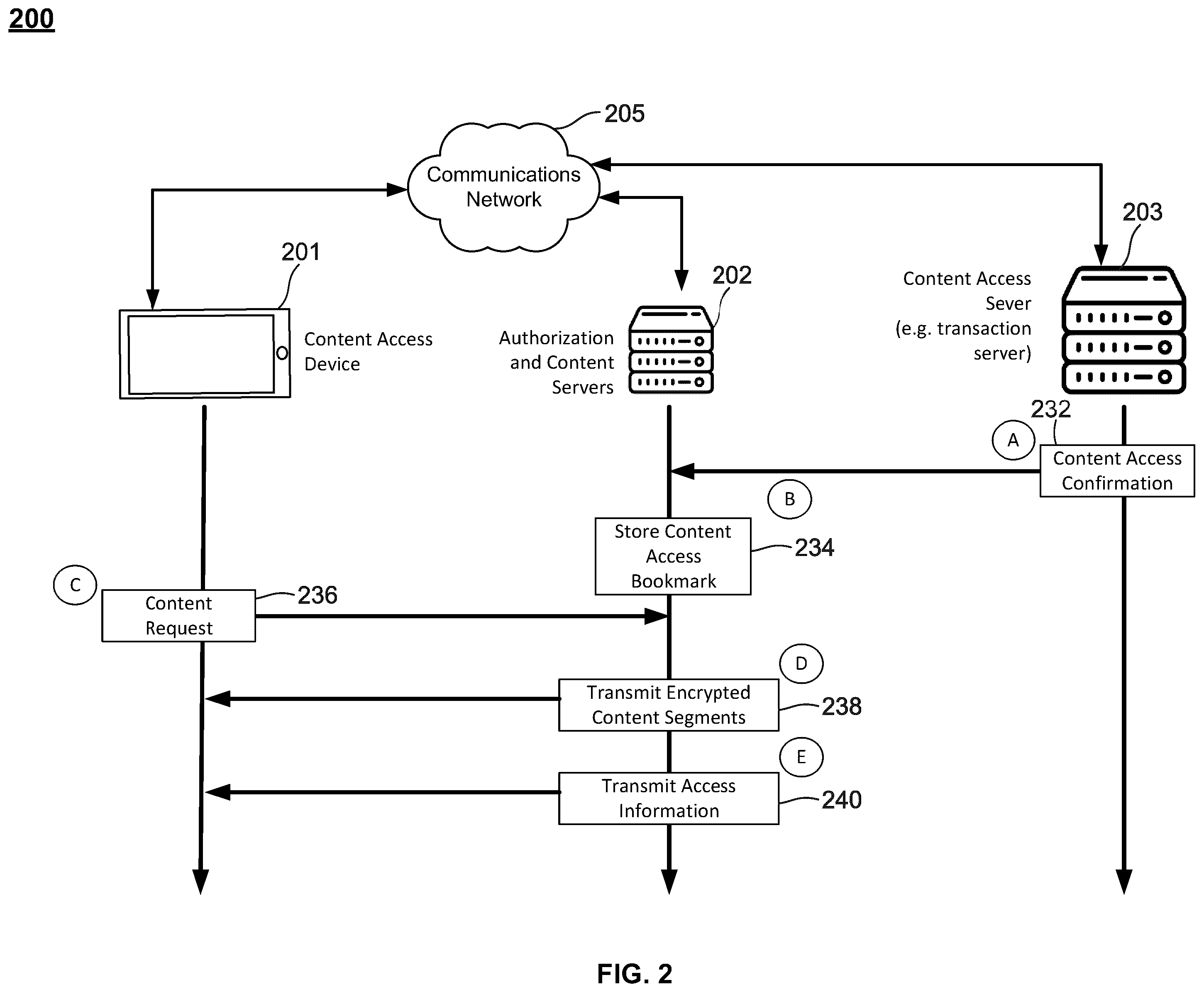 Patent US12348633 Figure 2 – Systems and methods for content rights portability