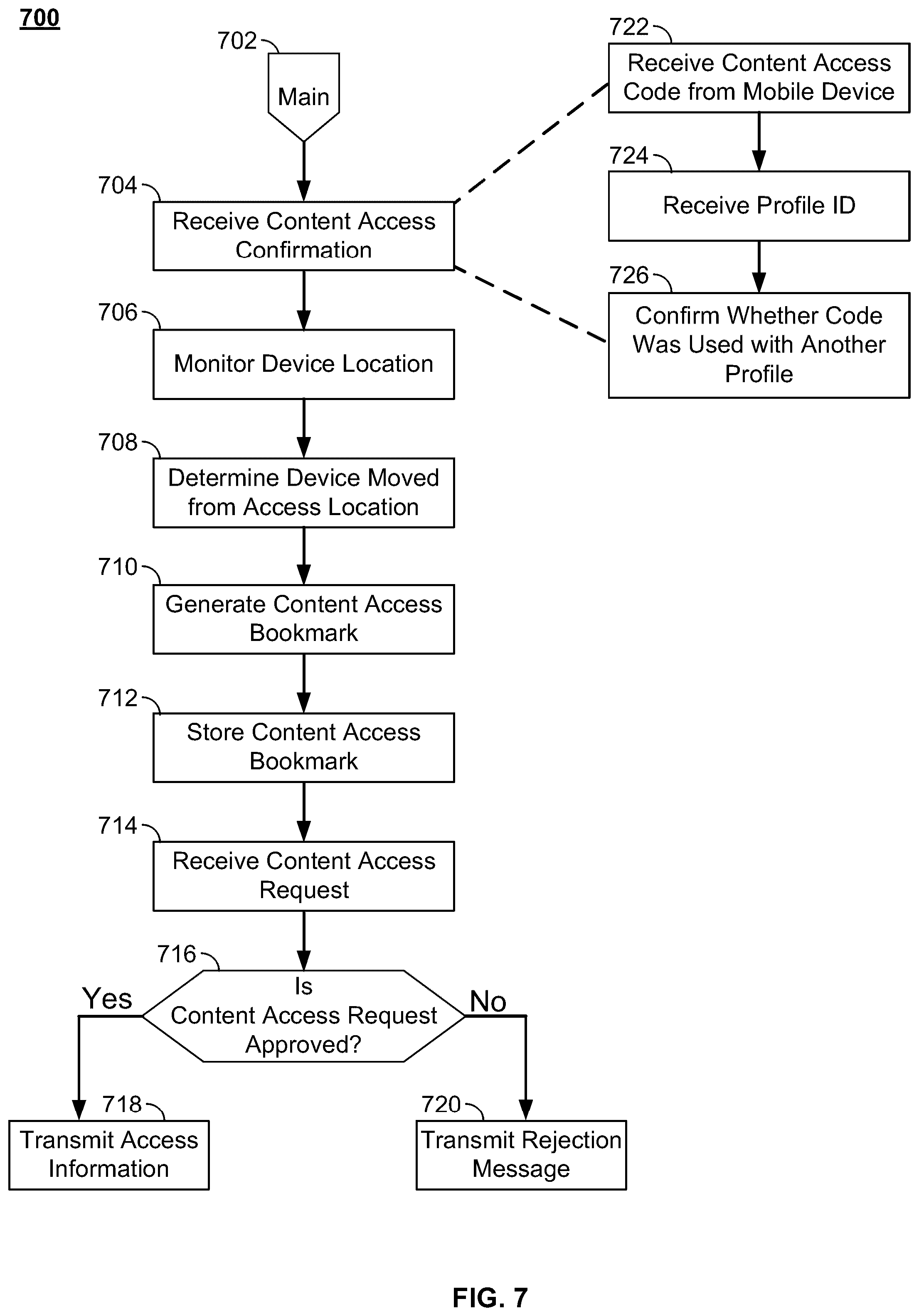 Patent US12348633 Figure 7 – Systems and methods for content rights portability