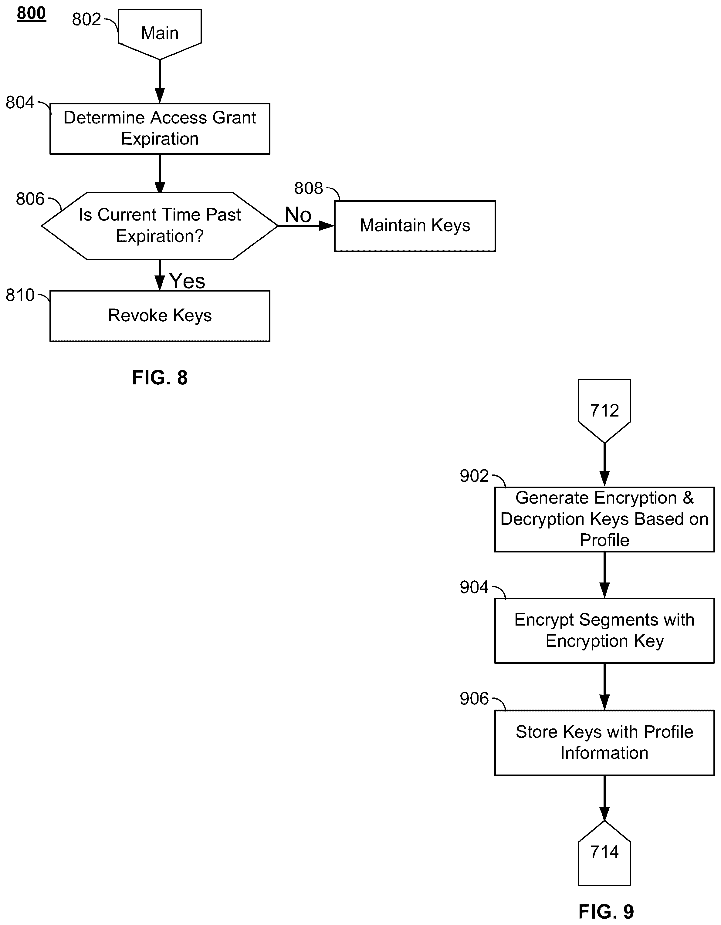 Patent US12348633 Figure 8 – Systems and methods for content rights portability