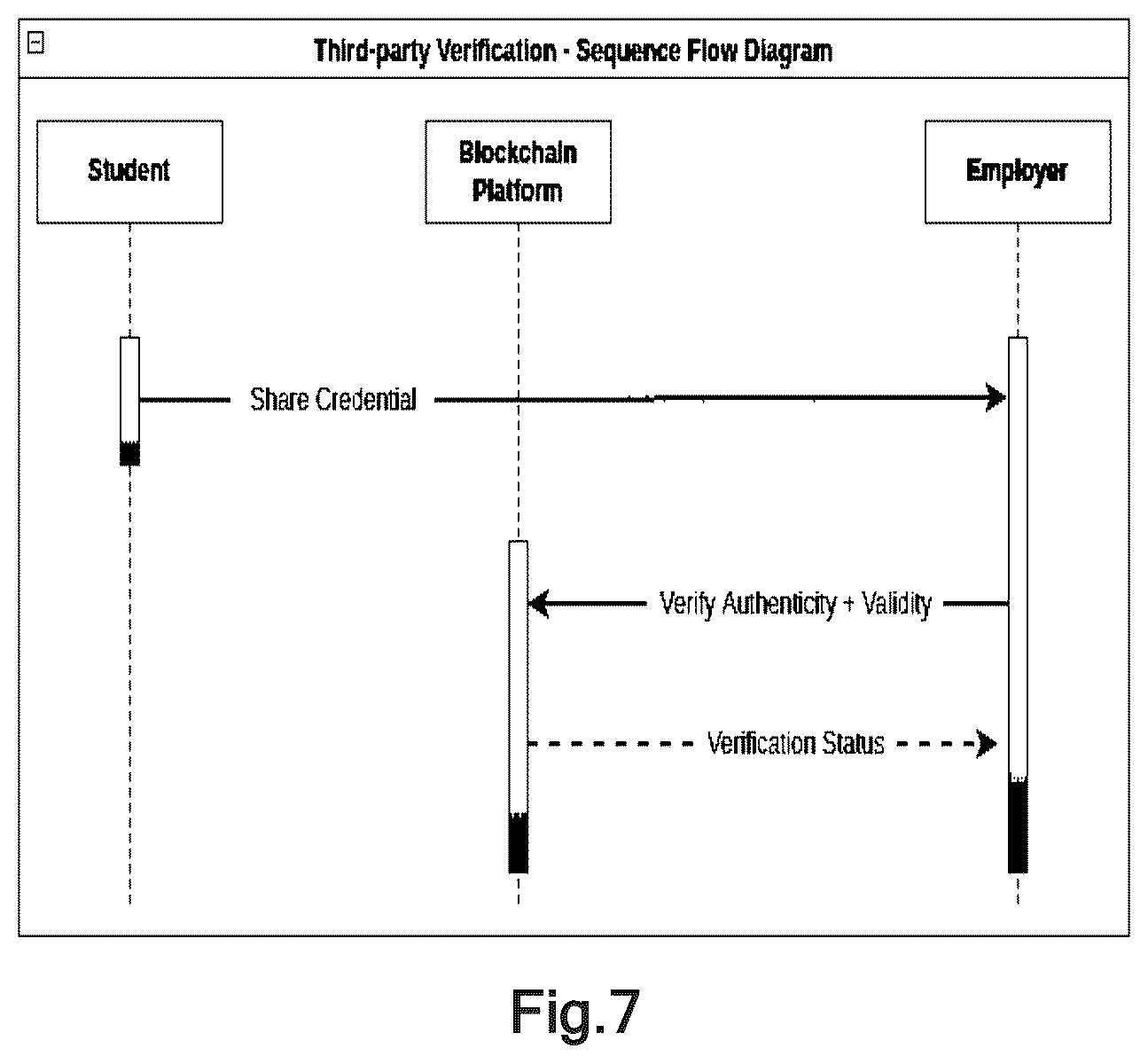Patent US12348634 Figure 4 – Framework for storage and verification of academic credentials on blockchain technology