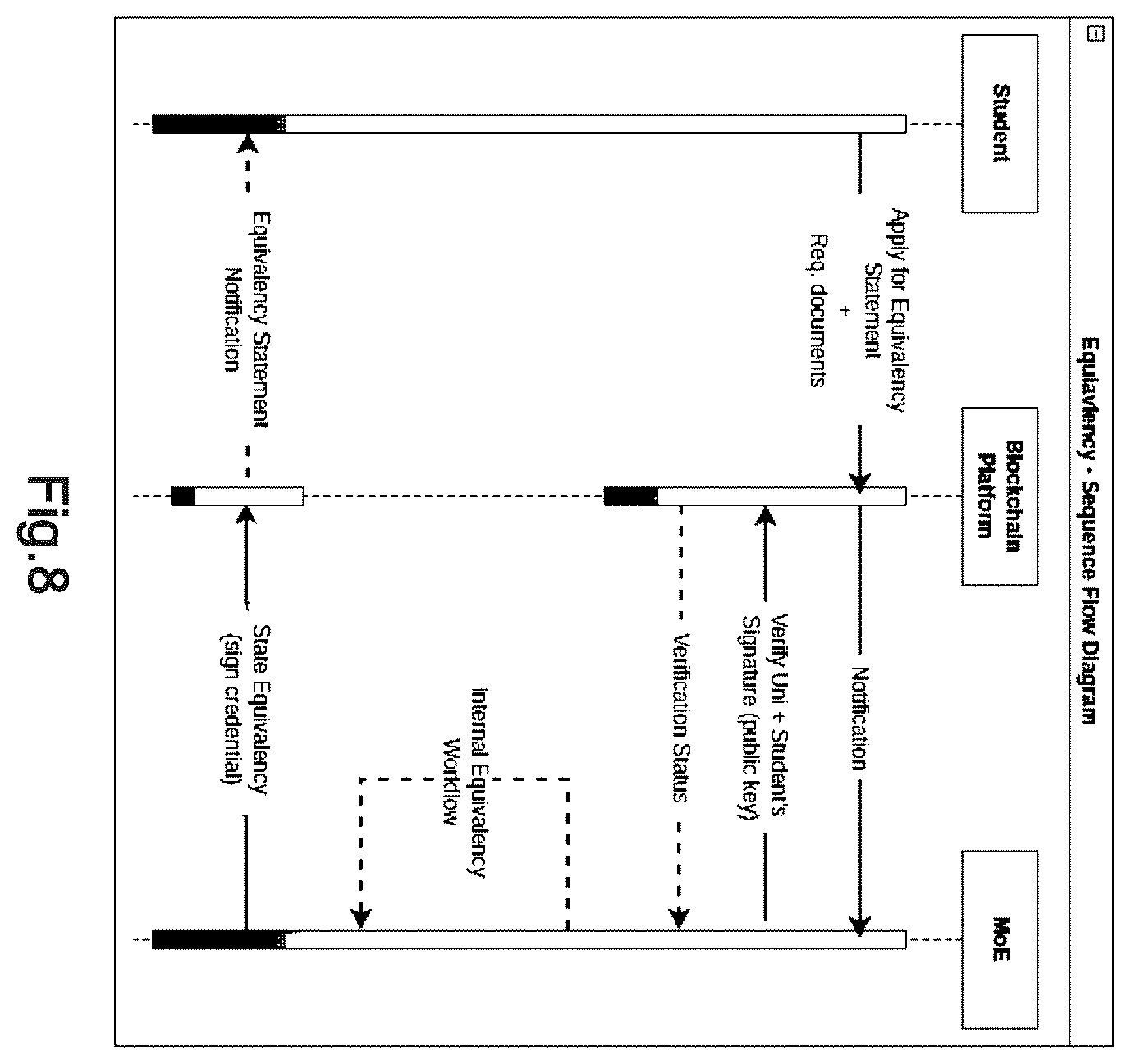 Patent US12348634 Figure 5 – Framework for storage and verification of academic credentials on blockchain technology