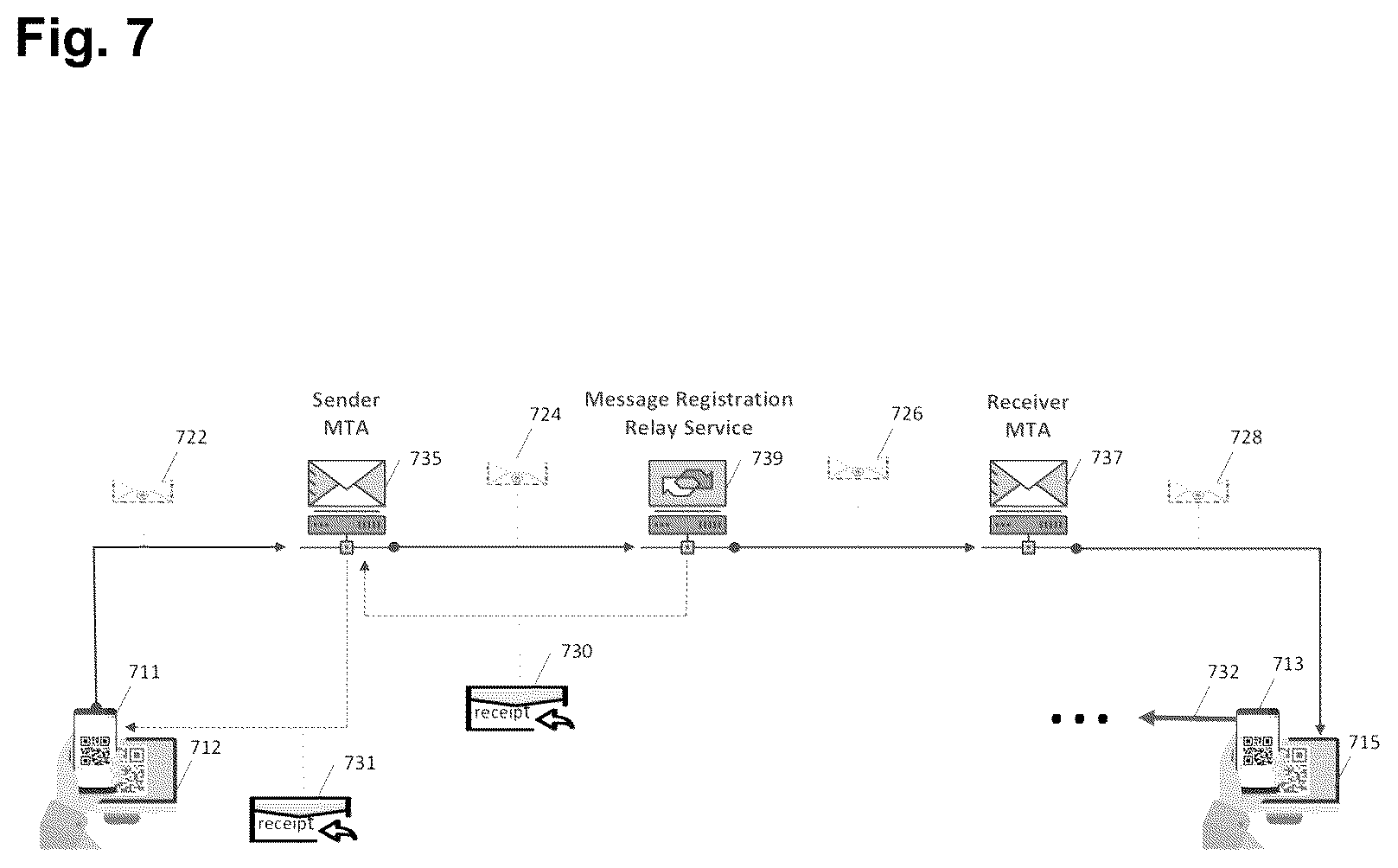 Patent US12348635 Figure 9 – System and methods for interactive document sharing and authentication with privacy guarantee