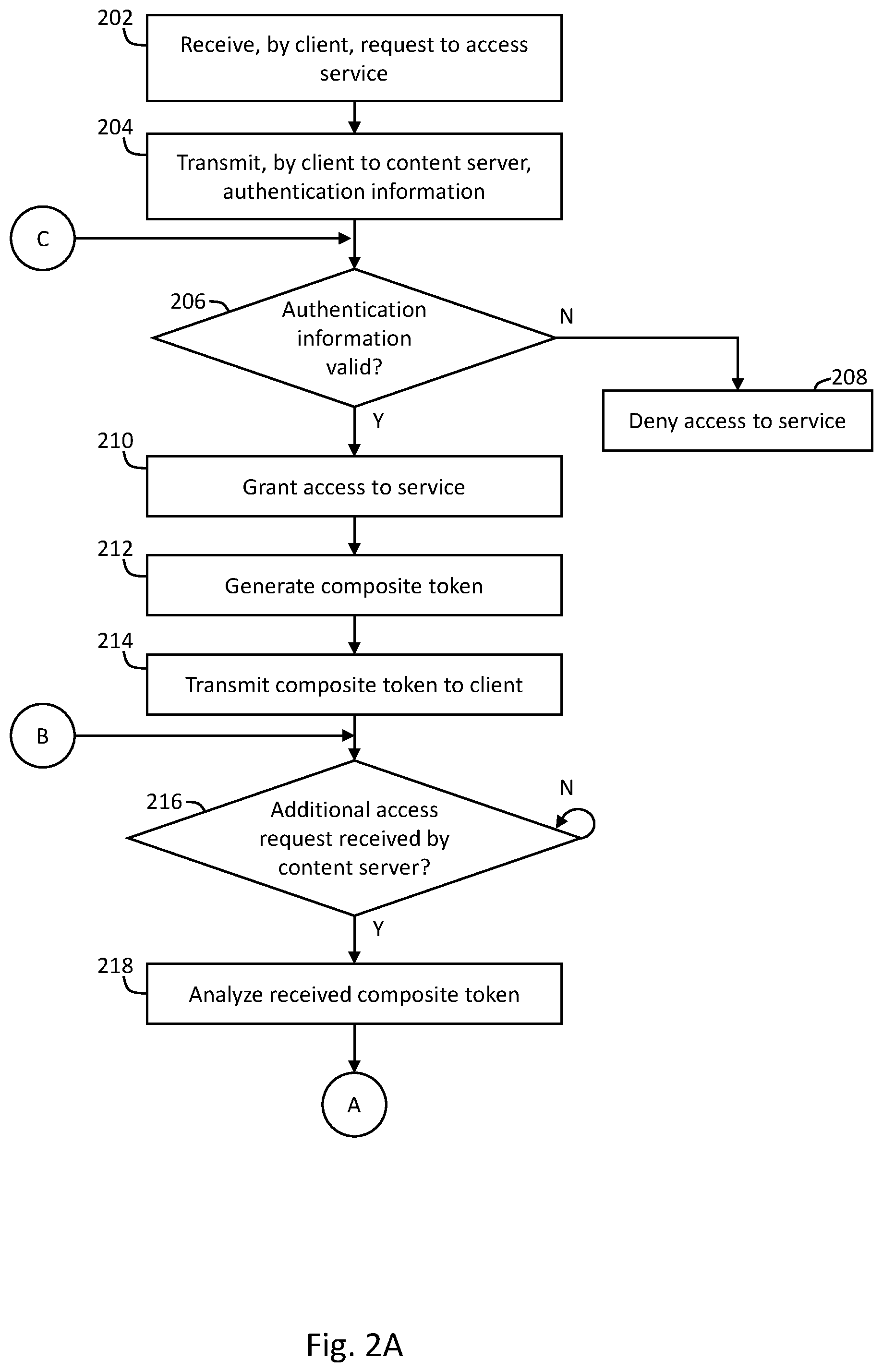 Patent US12348636 Figure 2 – Managing composite tokens for content access requests