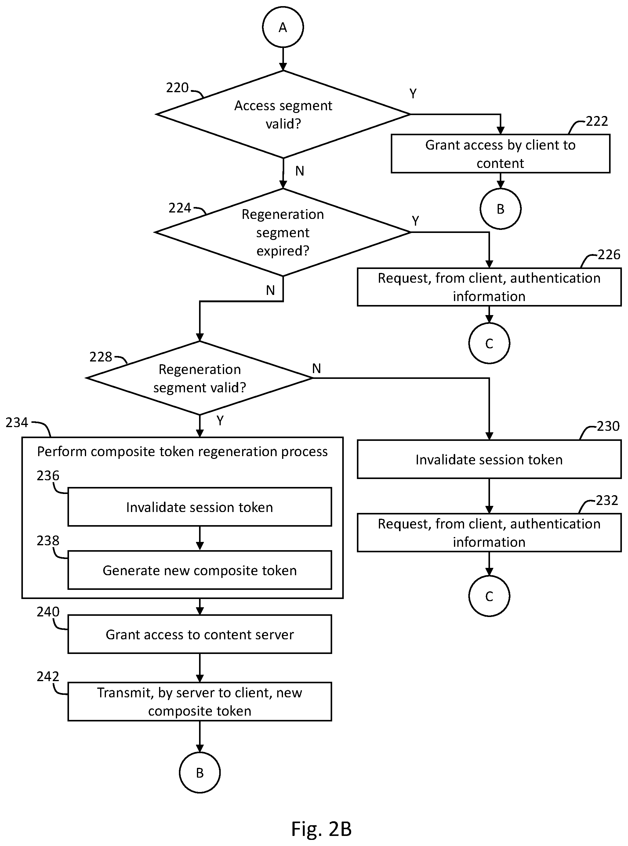 Patent US12348636 Figure 3 – Managing composite tokens for content access requests