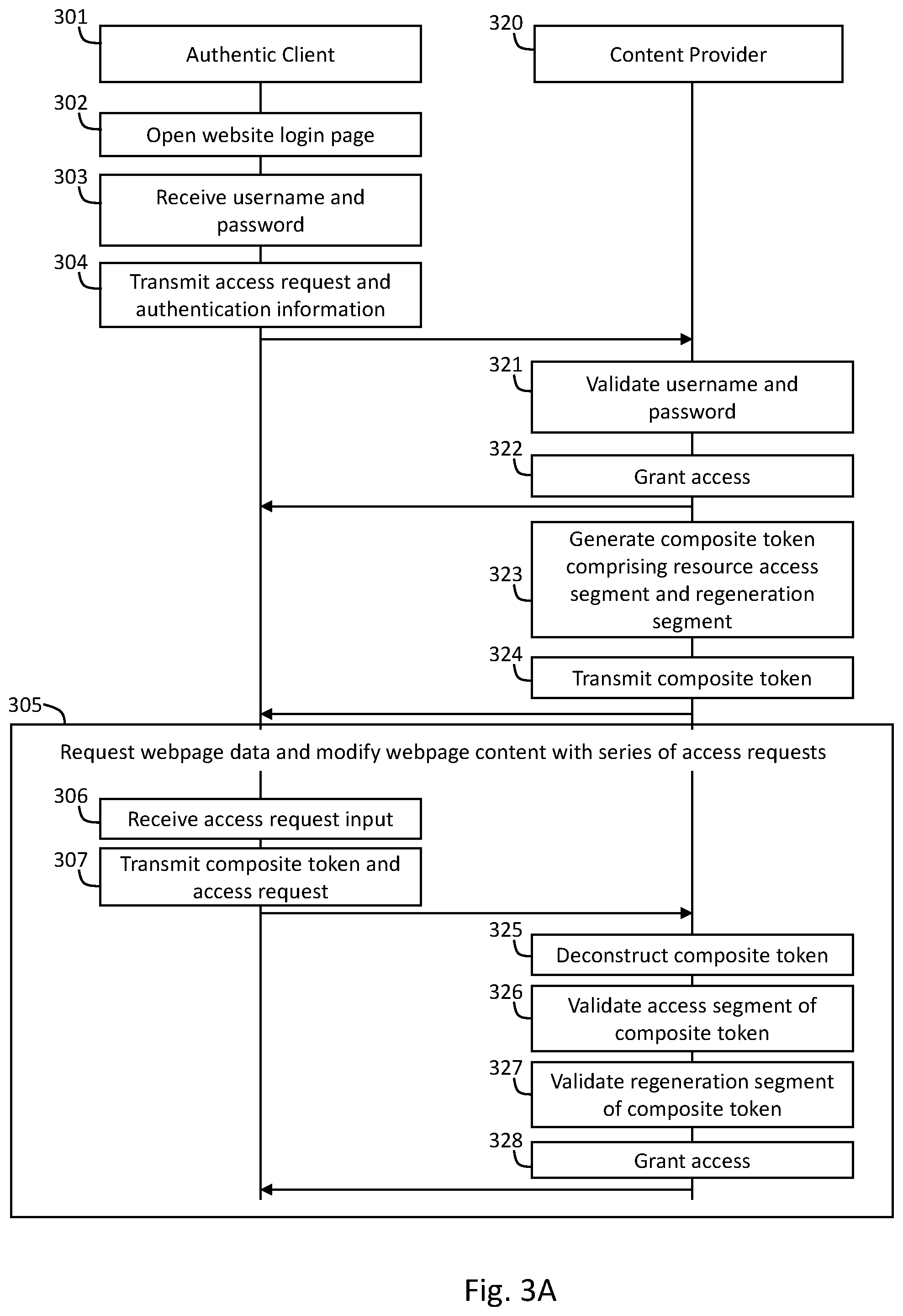 Patent US12348636 Figure 4 – Managing composite tokens for content access requests