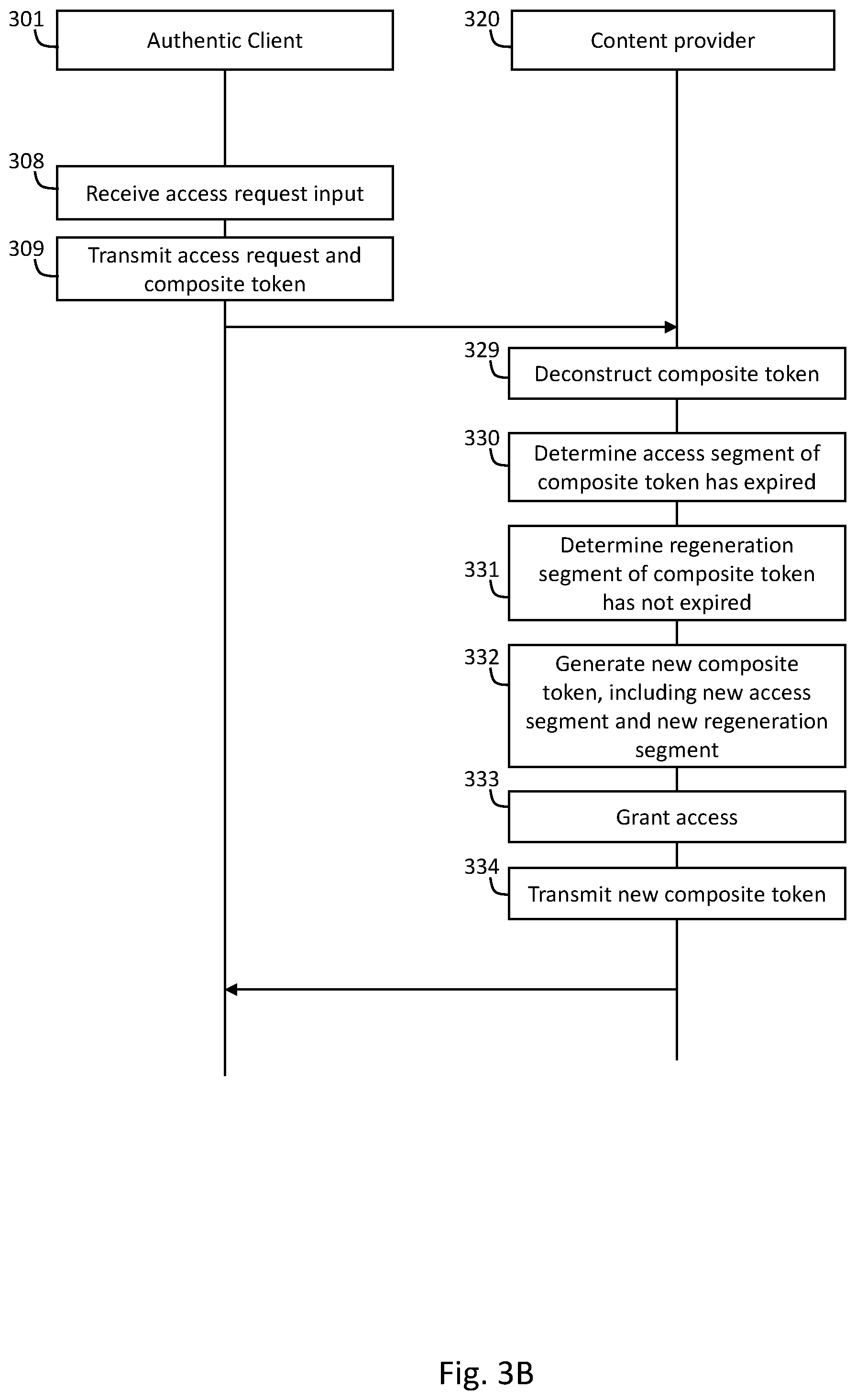 Patent US12348636 Figure 5 – Managing composite tokens for content access requests