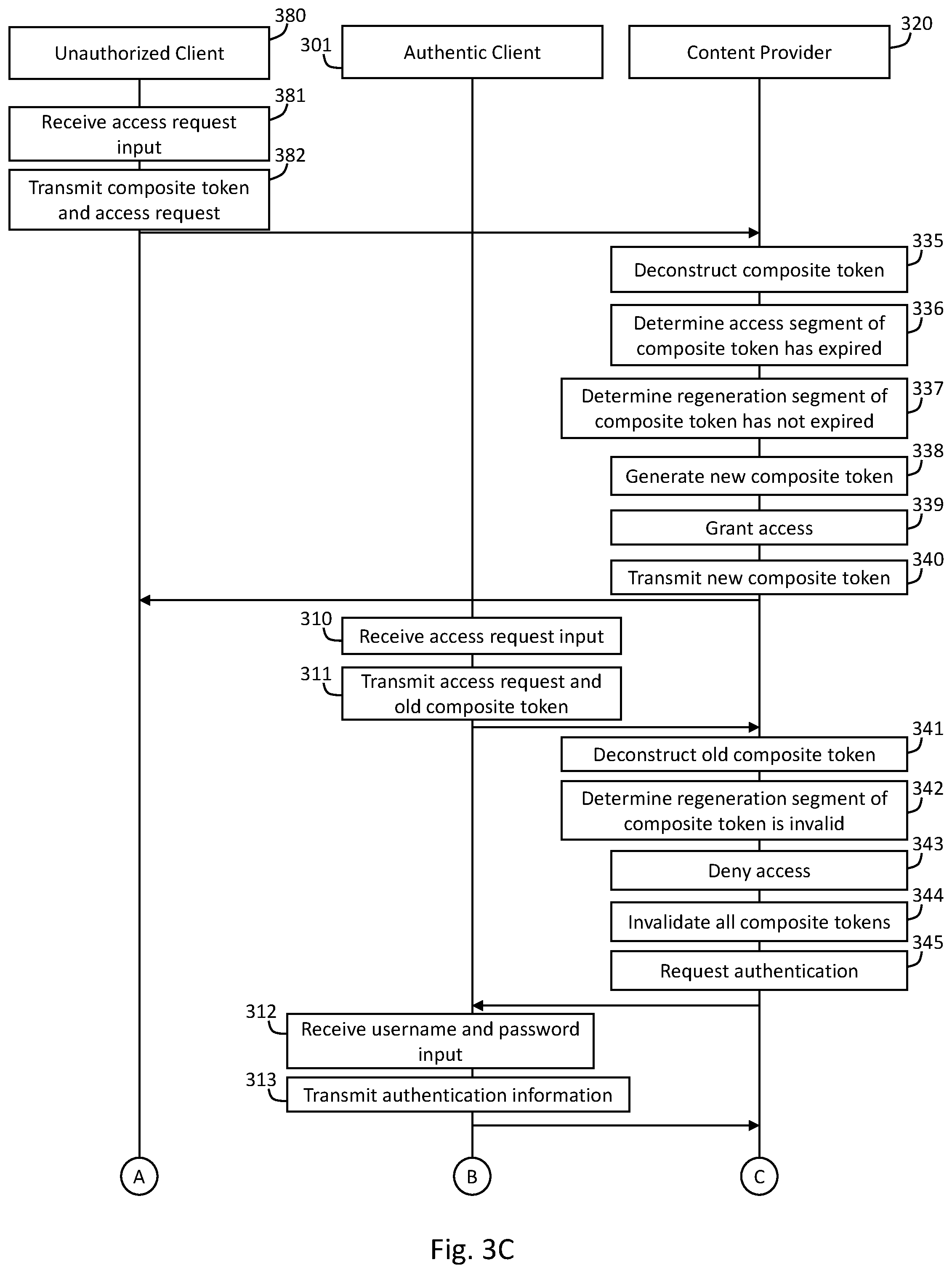 Patent US12348636 Figure 6 – Managing composite tokens for content access requests