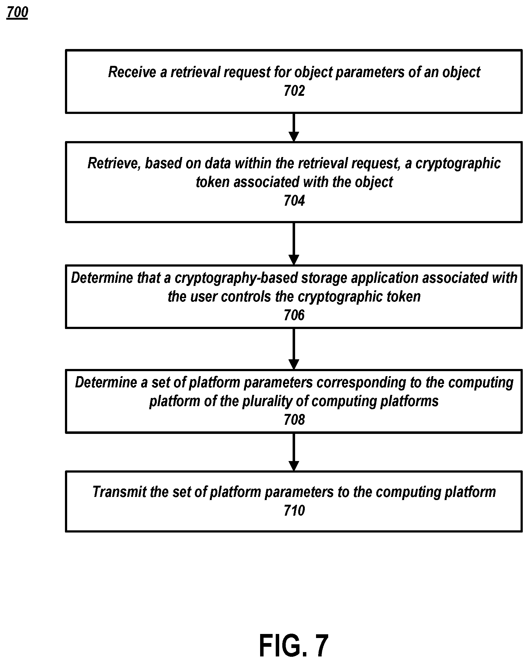 Patent US12348637 Figure 7 – Using virtual objects on different platforms