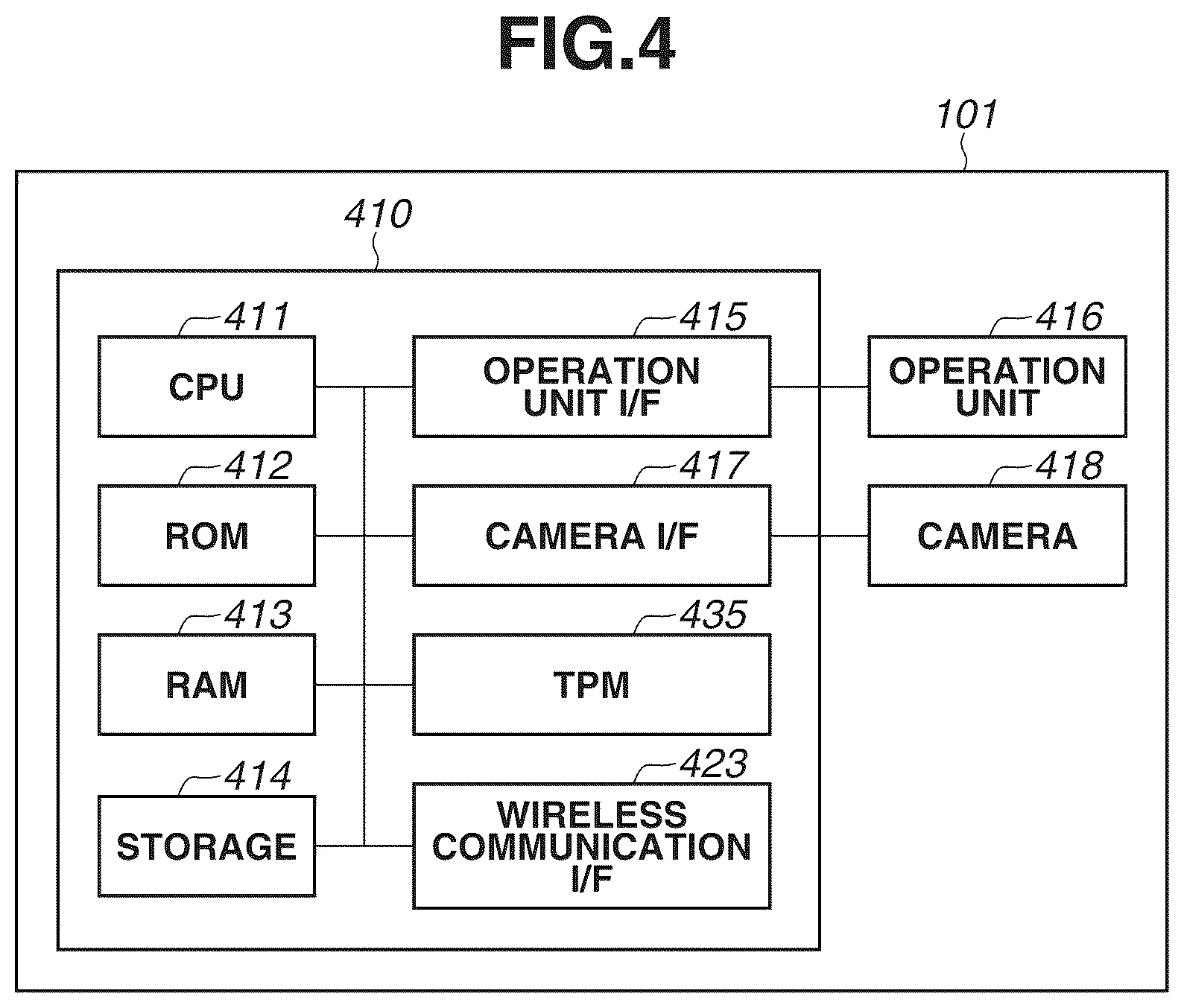 Patent US12348639 Figure 4 – Communication apparatus, method for controlling communication apparatus, and storage medium