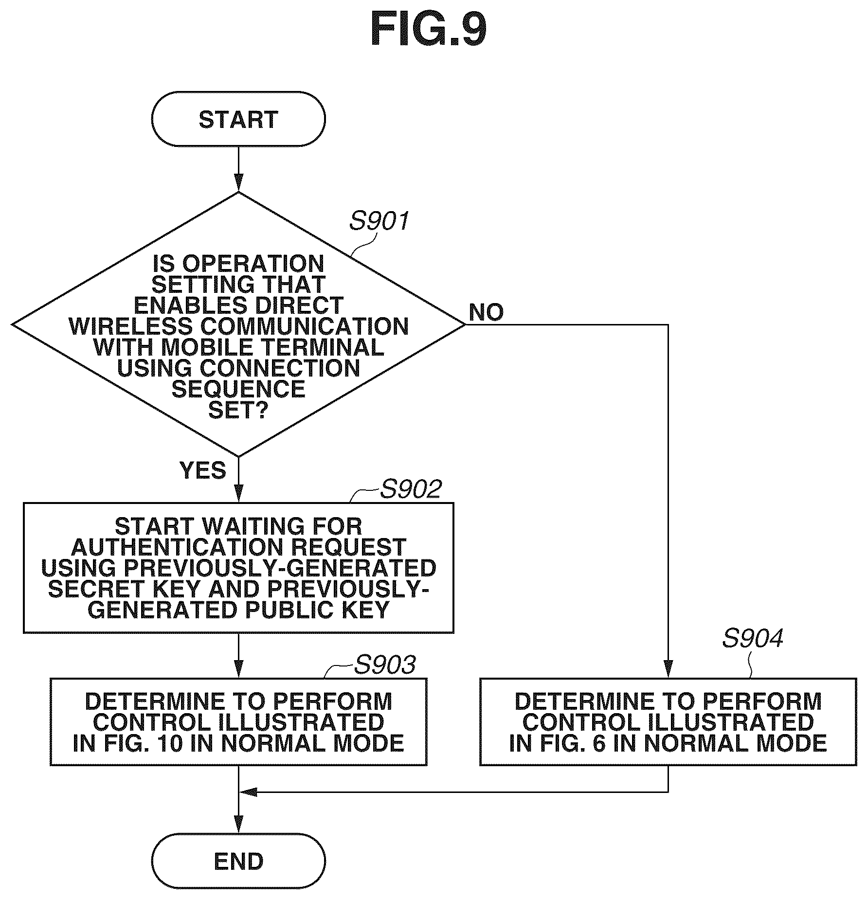 Patent US12348639 Figure 9 – Communication apparatus, method for controlling communication apparatus, and storage medium