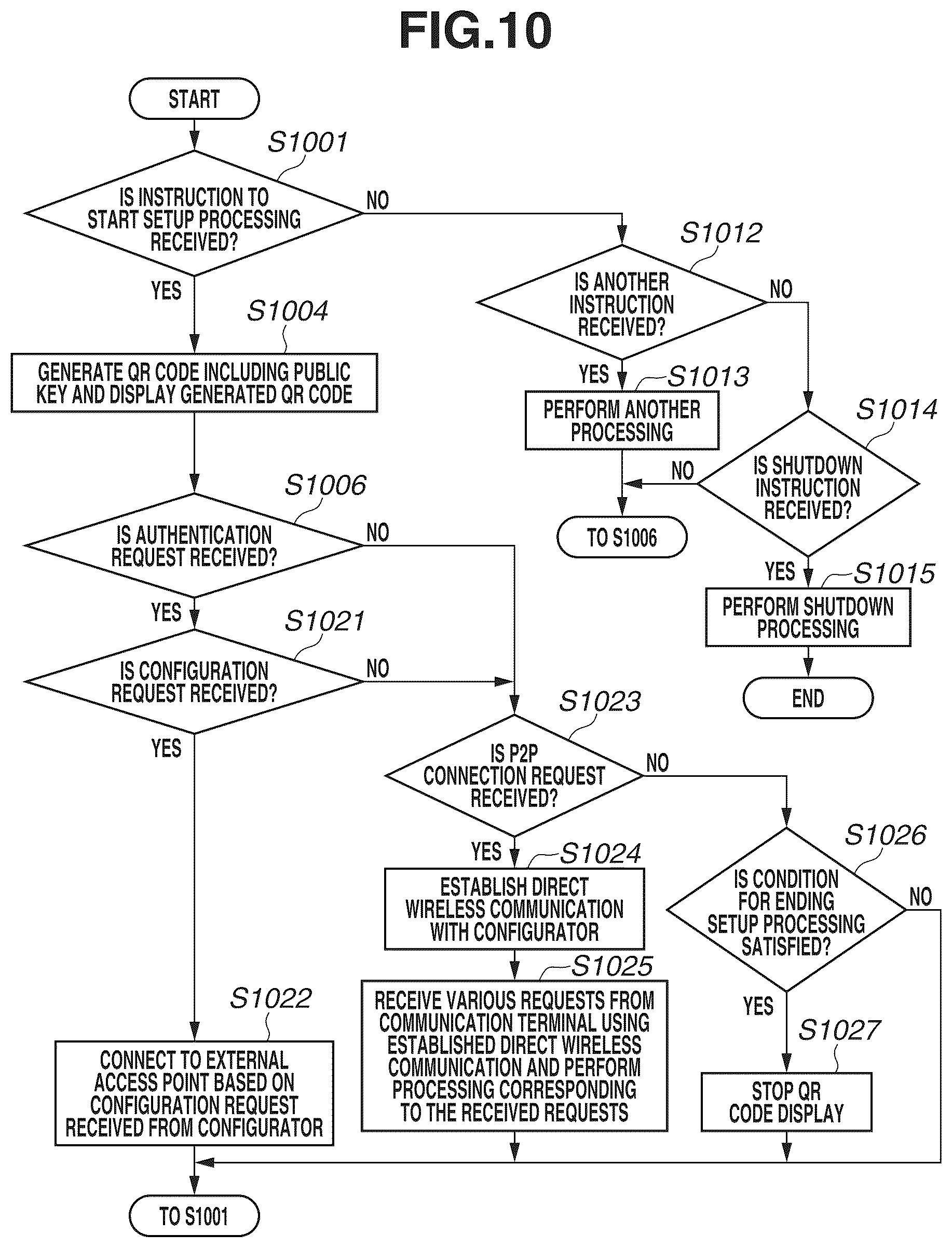 Patent US12348639 Figure 10 – Communication apparatus, method for controlling communication apparatus, and storage medium