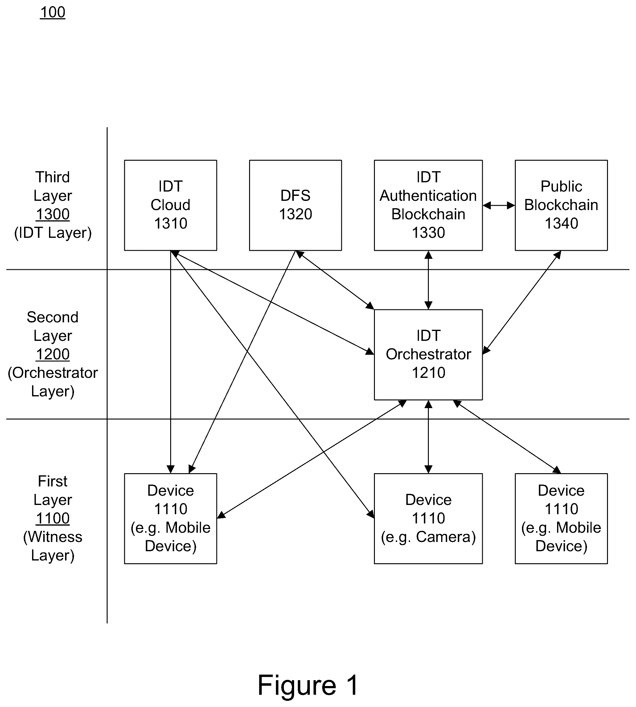 Patent US12348640 Figure 1 – Systems, methods, and computer program products for providing immutable digital testimony