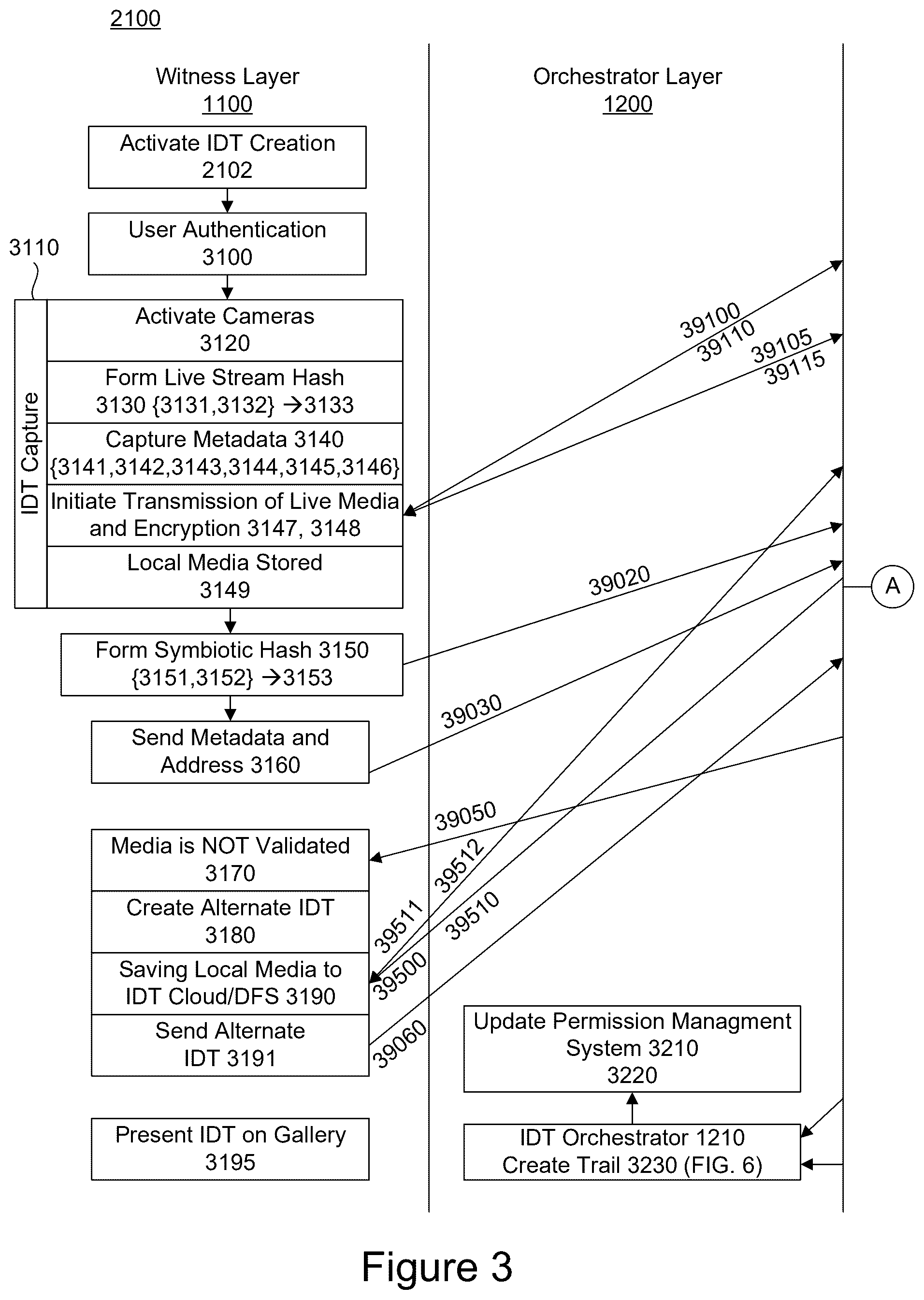 Patent US12348640 Figure 3 – Systems, methods, and computer program products for providing immutable digital testimony