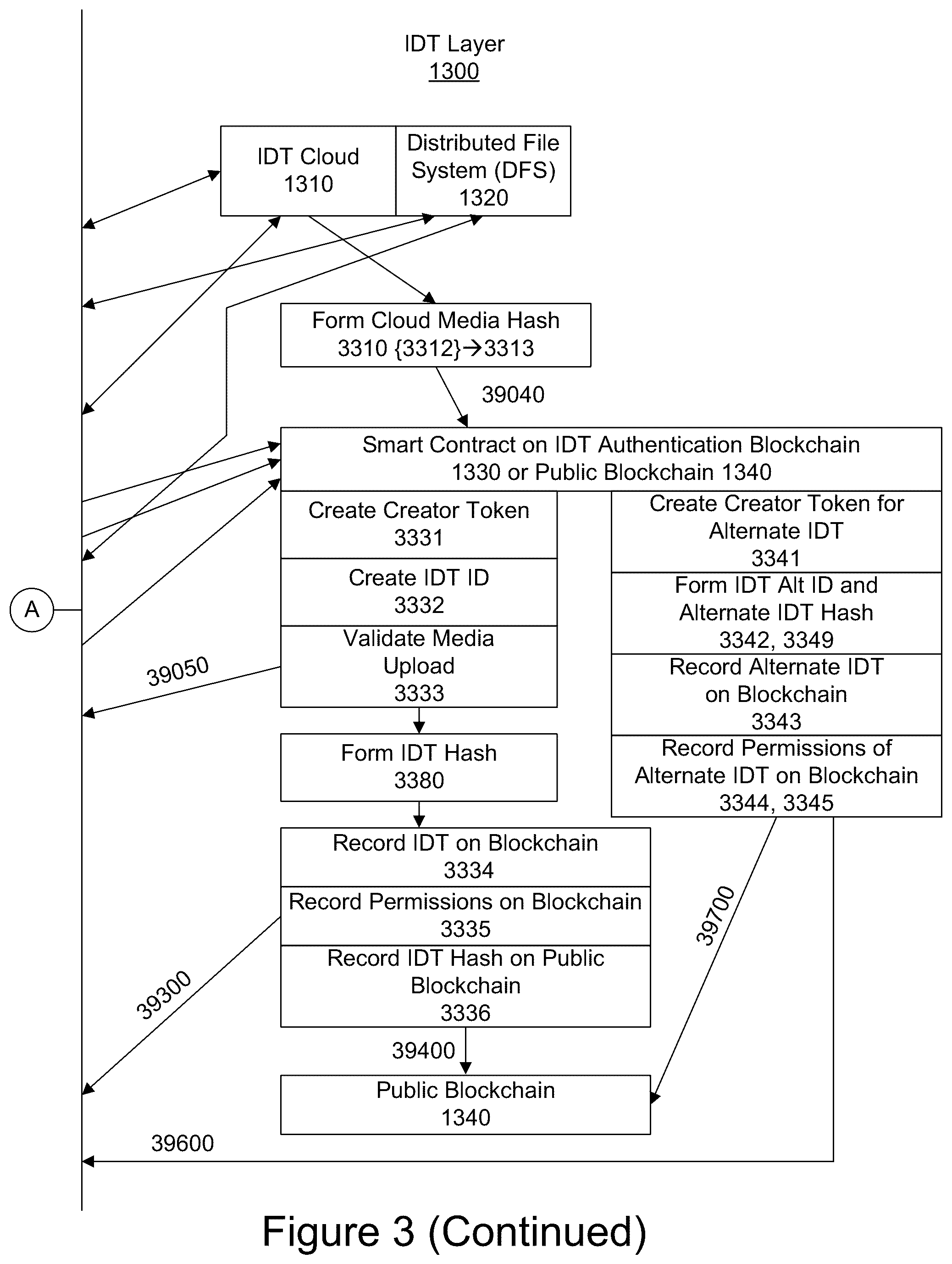 Patent US12348640 Figure 4 – Systems, methods, and computer program products for providing immutable digital testimony