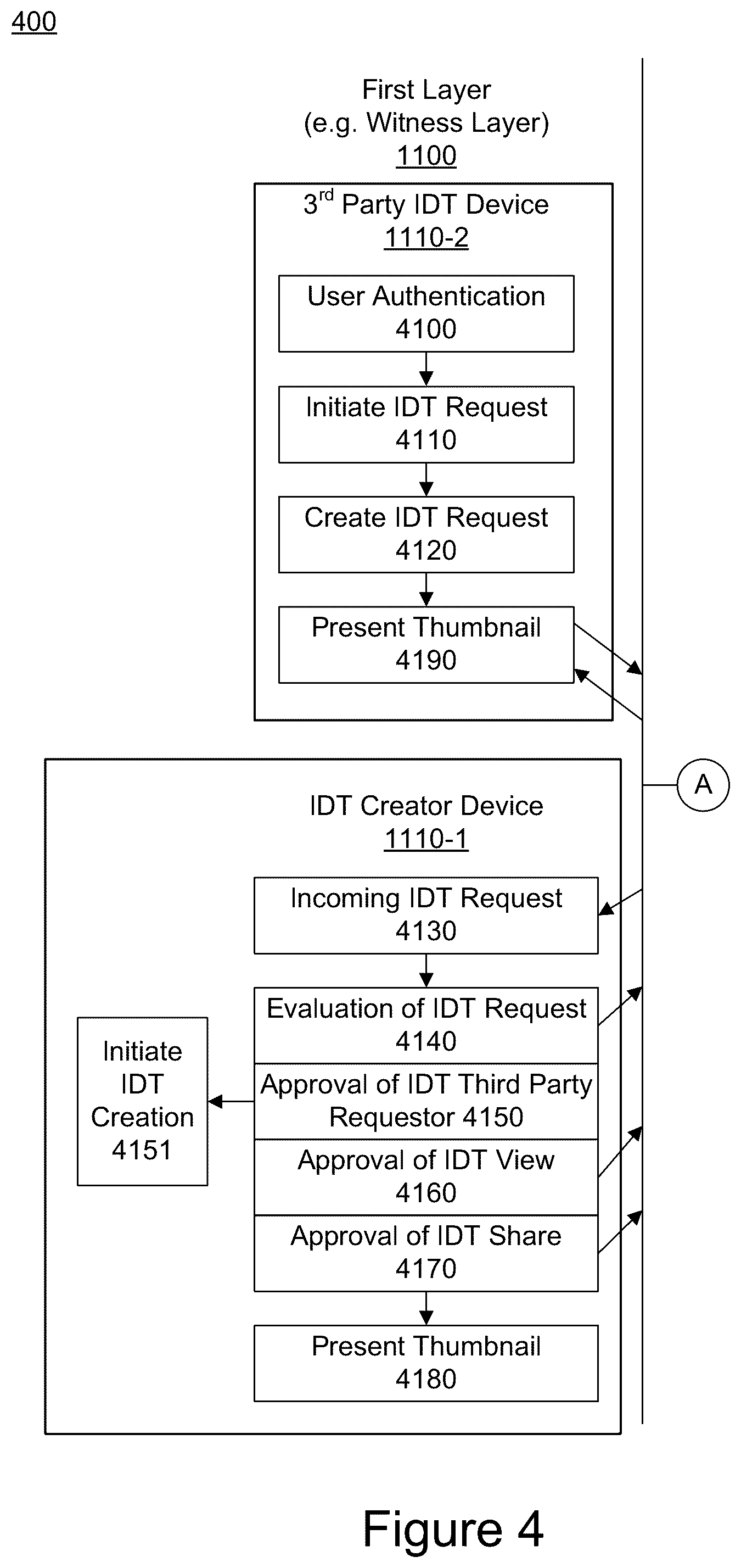 Patent US12348640 Figure 5 – Systems, methods, and computer program products for providing immutable digital testimony