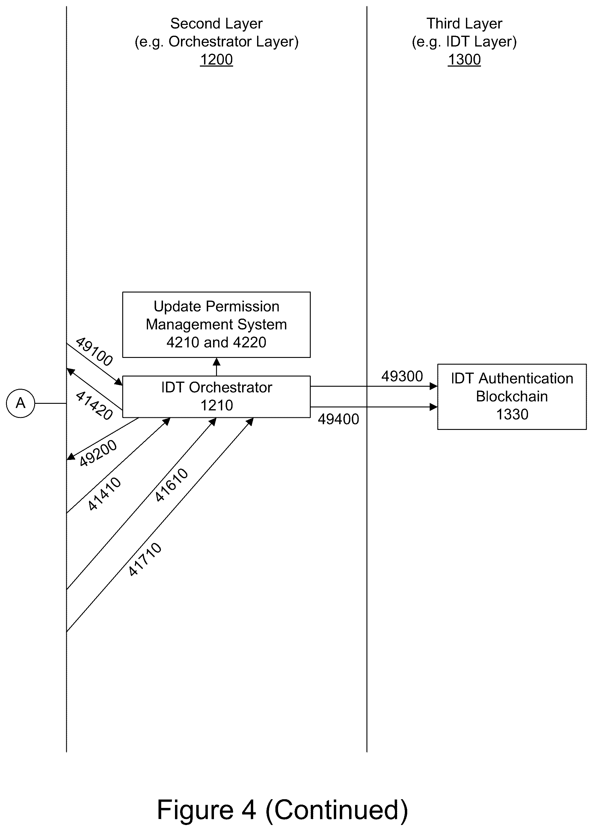 Patent US12348640 Figure 6 – Systems, methods, and computer program products for providing immutable digital testimony