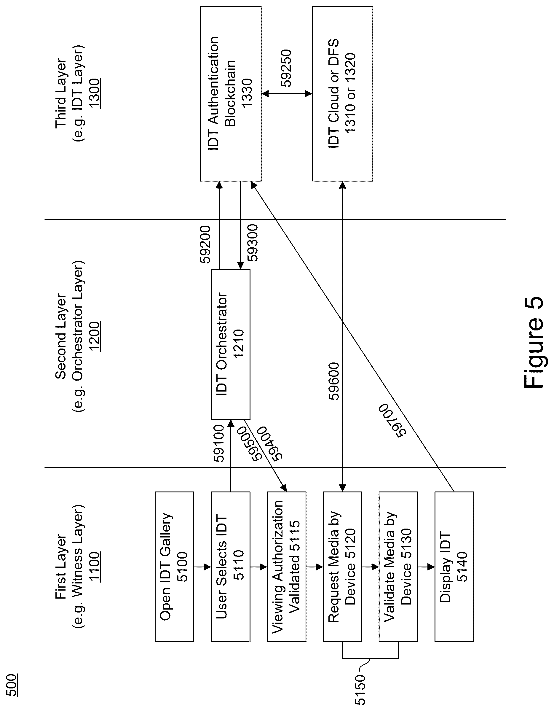 Patent US12348640 Figure 7 – Systems, methods, and computer program products for providing immutable digital testimony