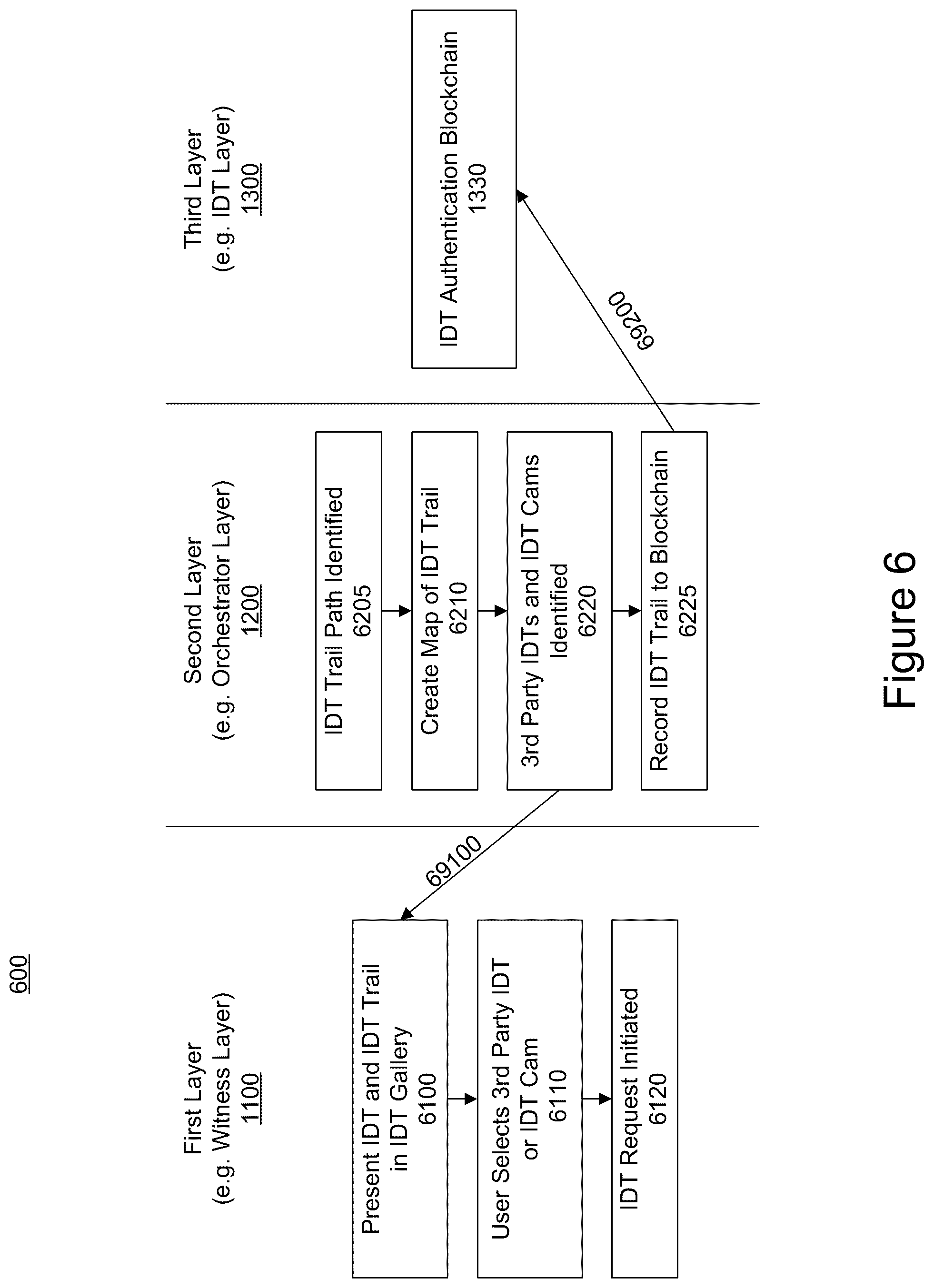 Patent US12348640 Figure 8 – Systems, methods, and computer program products for providing immutable digital testimony
