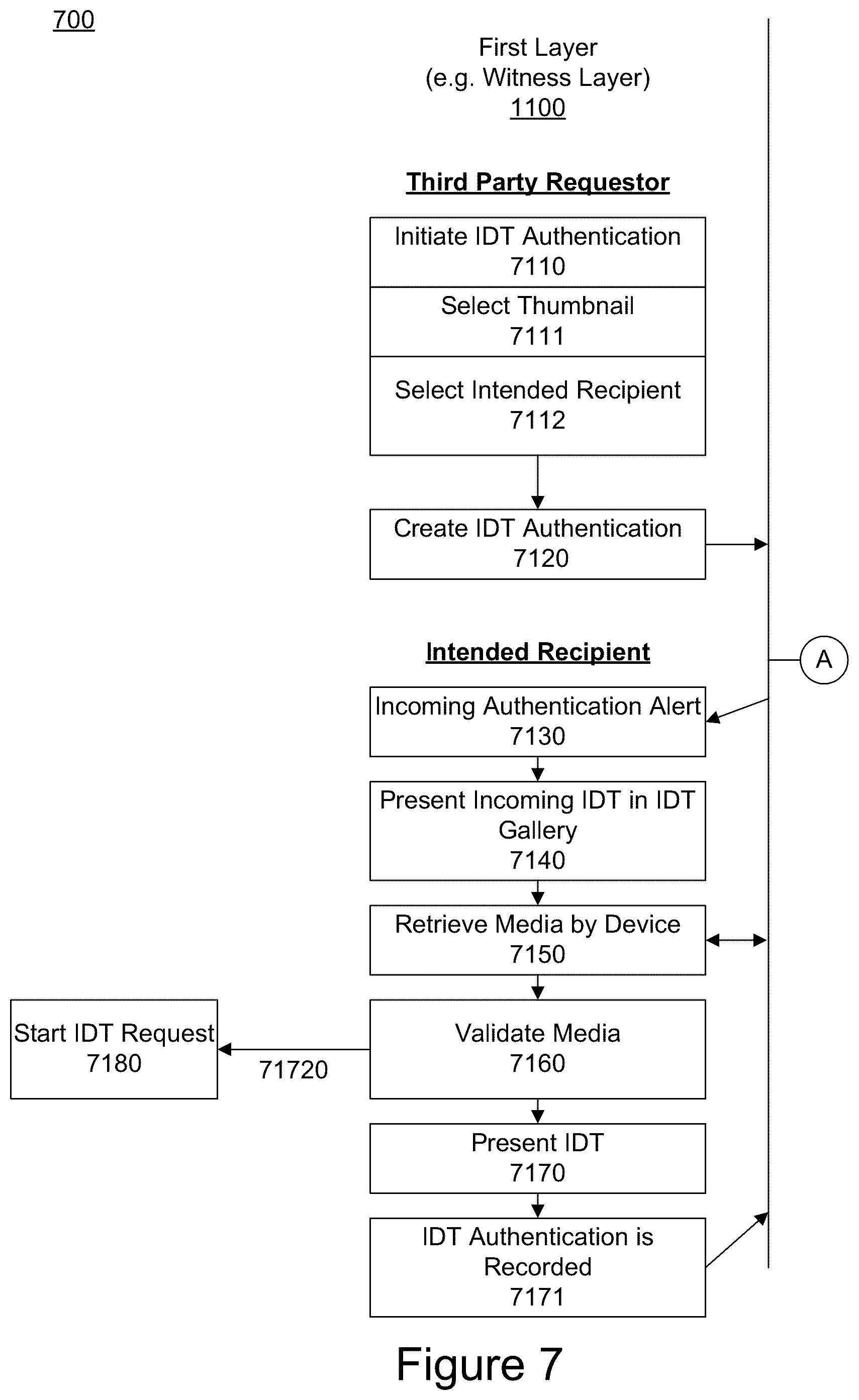 Patent US12348640 Figure 10 – Systems, methods, and computer program products for providing immutable digital testimony