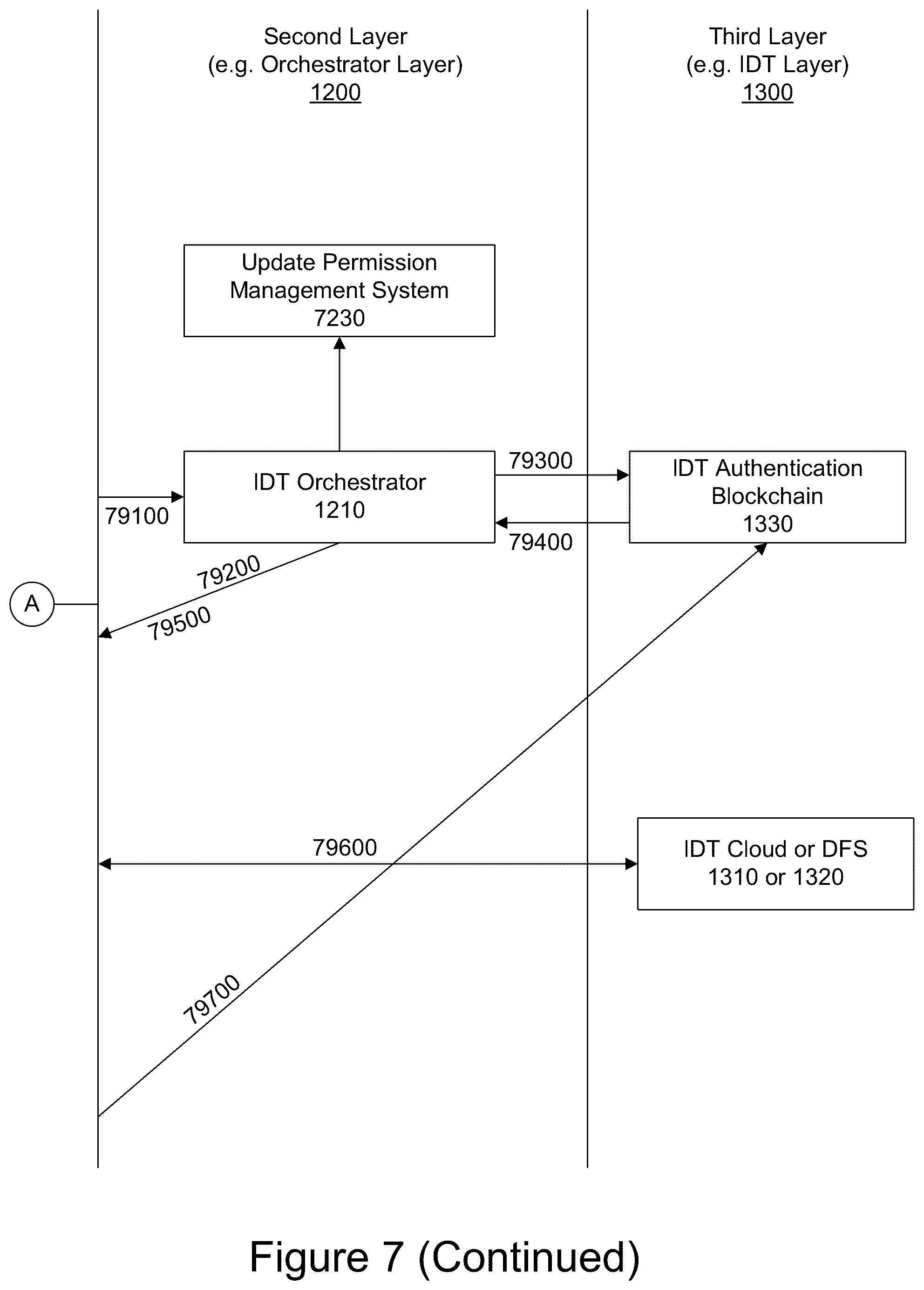 Patent US12348640 Figure 11 – Systems, methods, and computer program products for providing immutable digital testimony