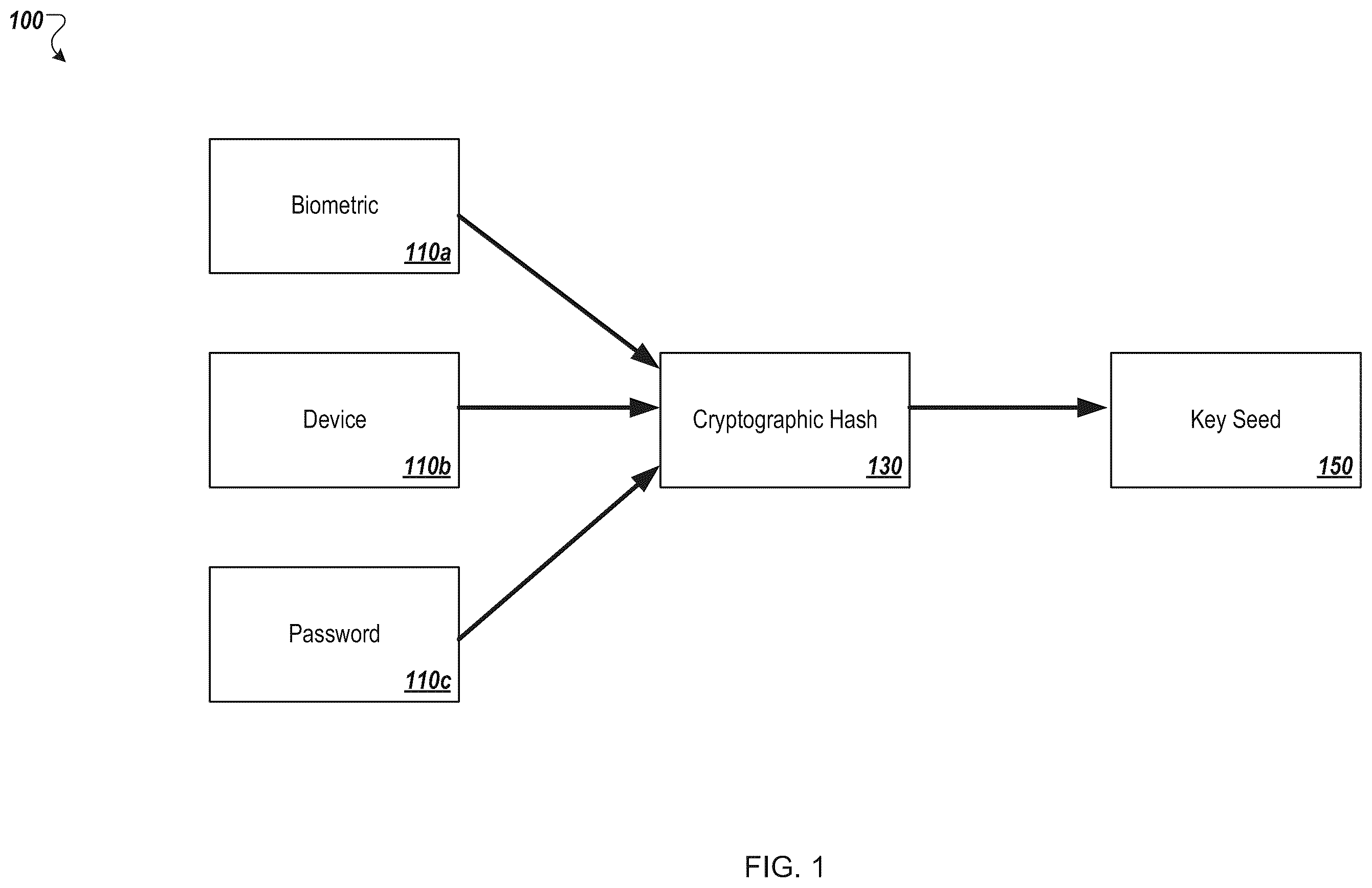 Patent US12348641 — Authentication and key regeneration using a regenerated secret — Figure 1