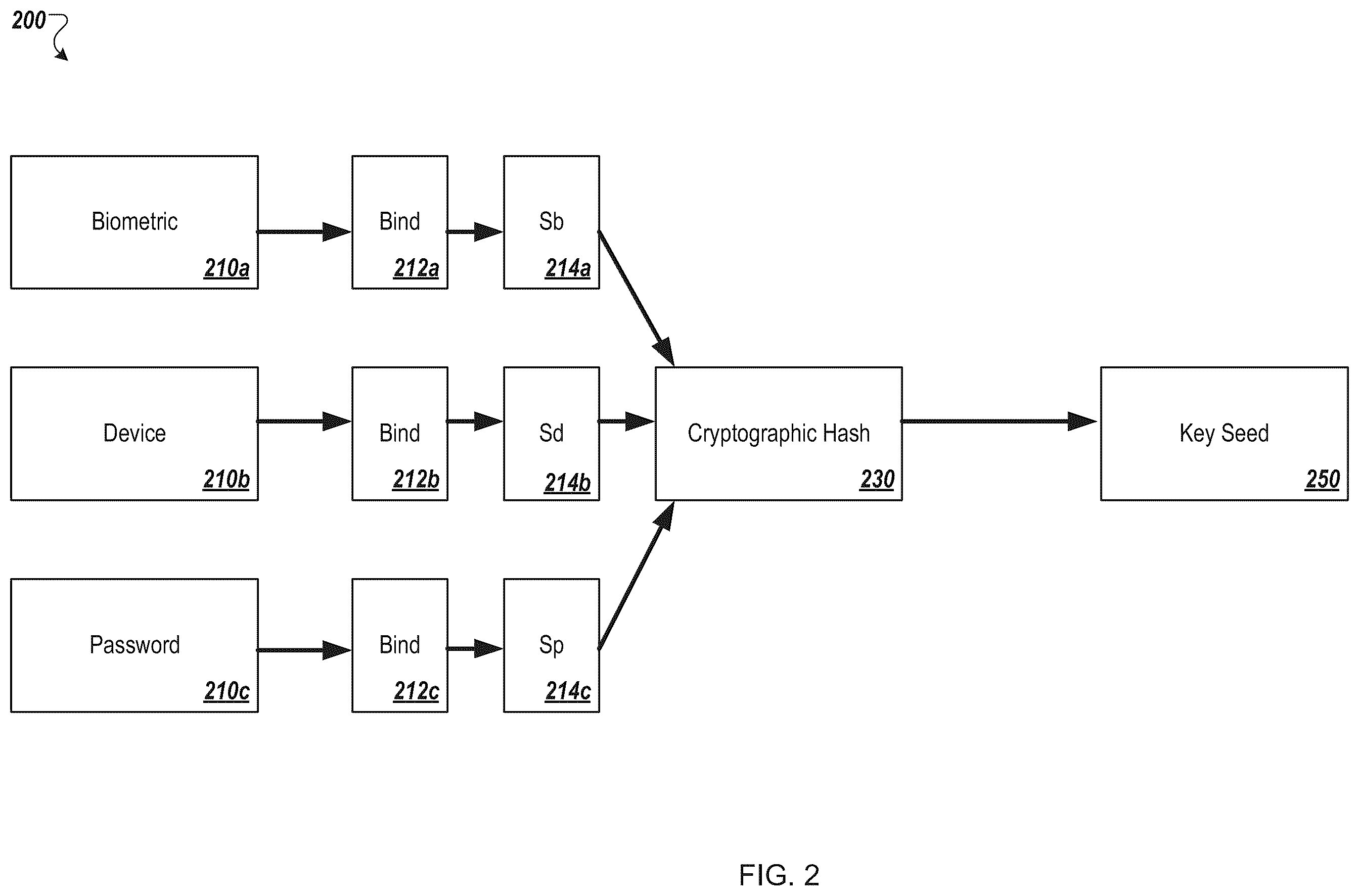 Patent US12348641 Figure 2 – Authentication and key regeneration using a regenerated secret