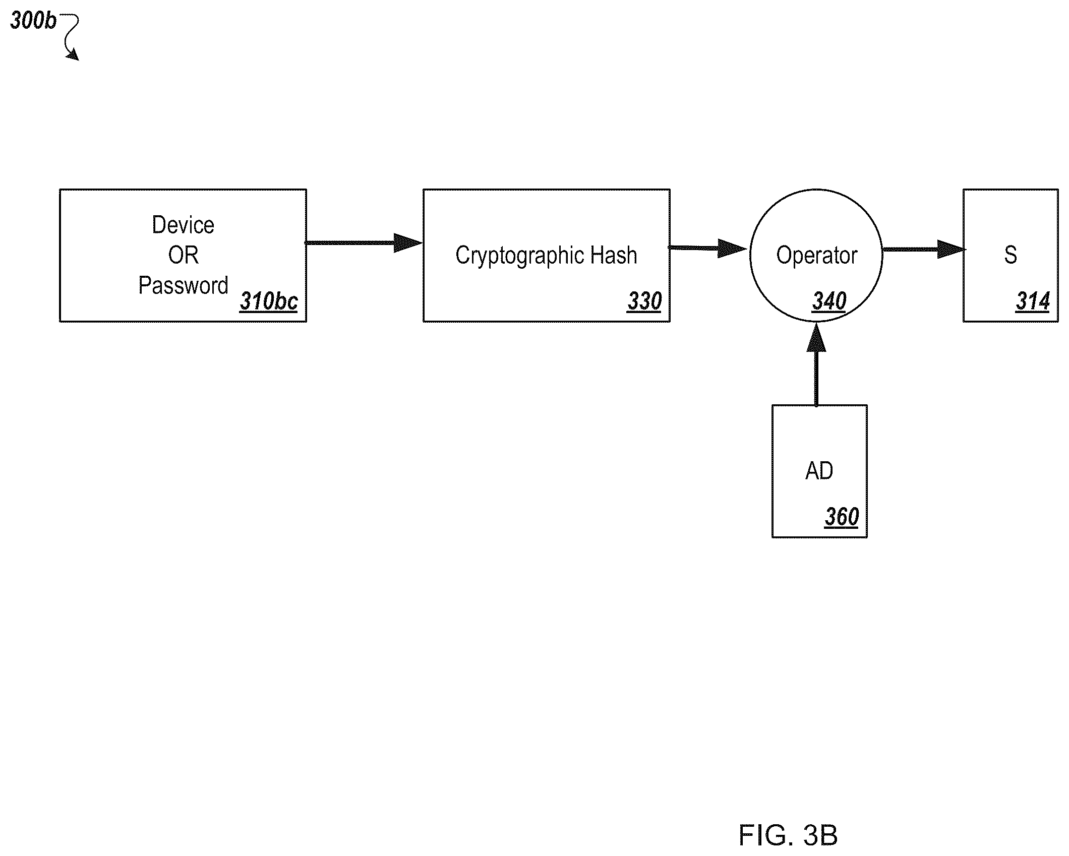 Patent US12348641 Figure 4 – Authentication and key regeneration using a regenerated secret