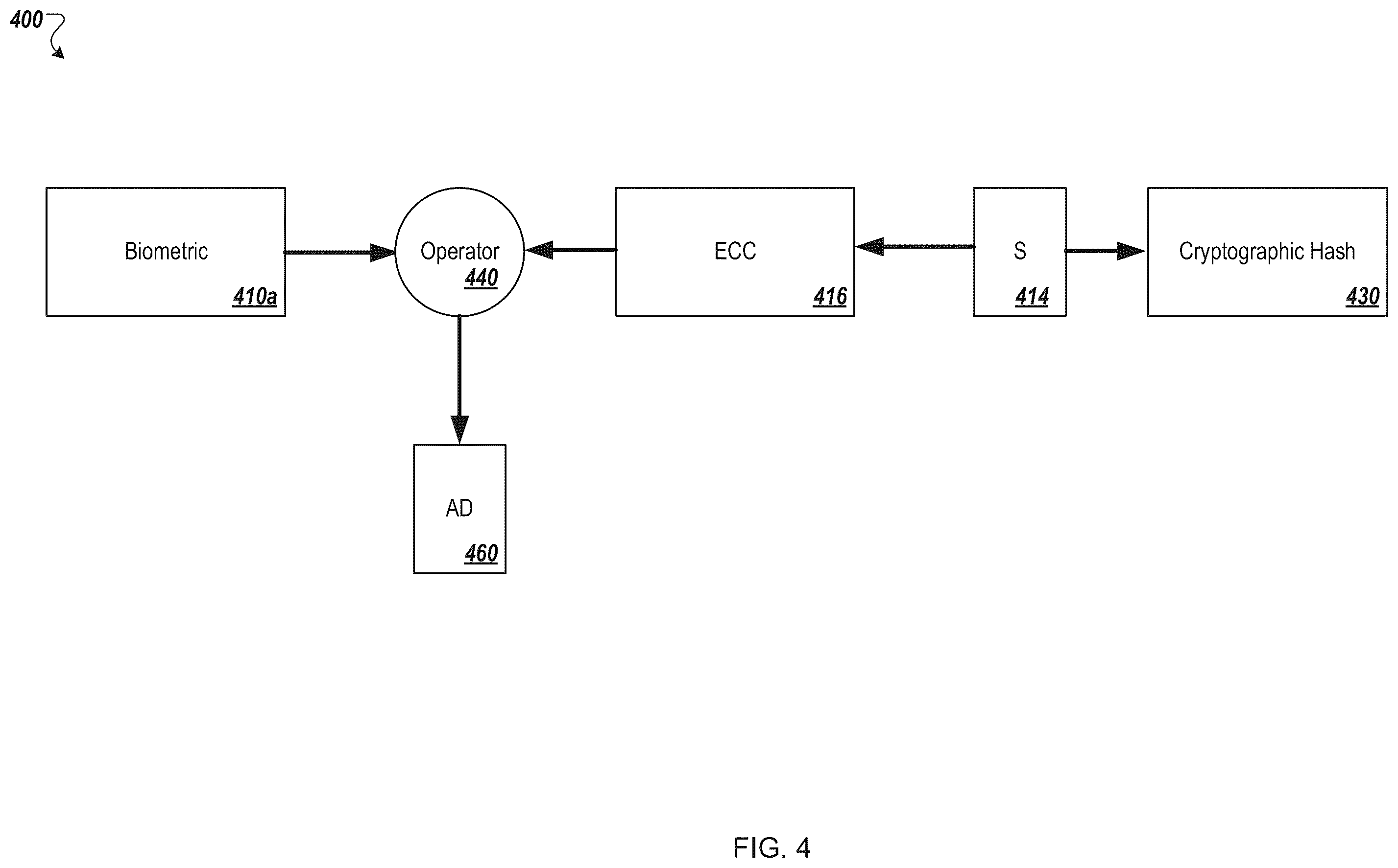 Patent US12348641 Figure 5 – Authentication and key regeneration using a regenerated secret