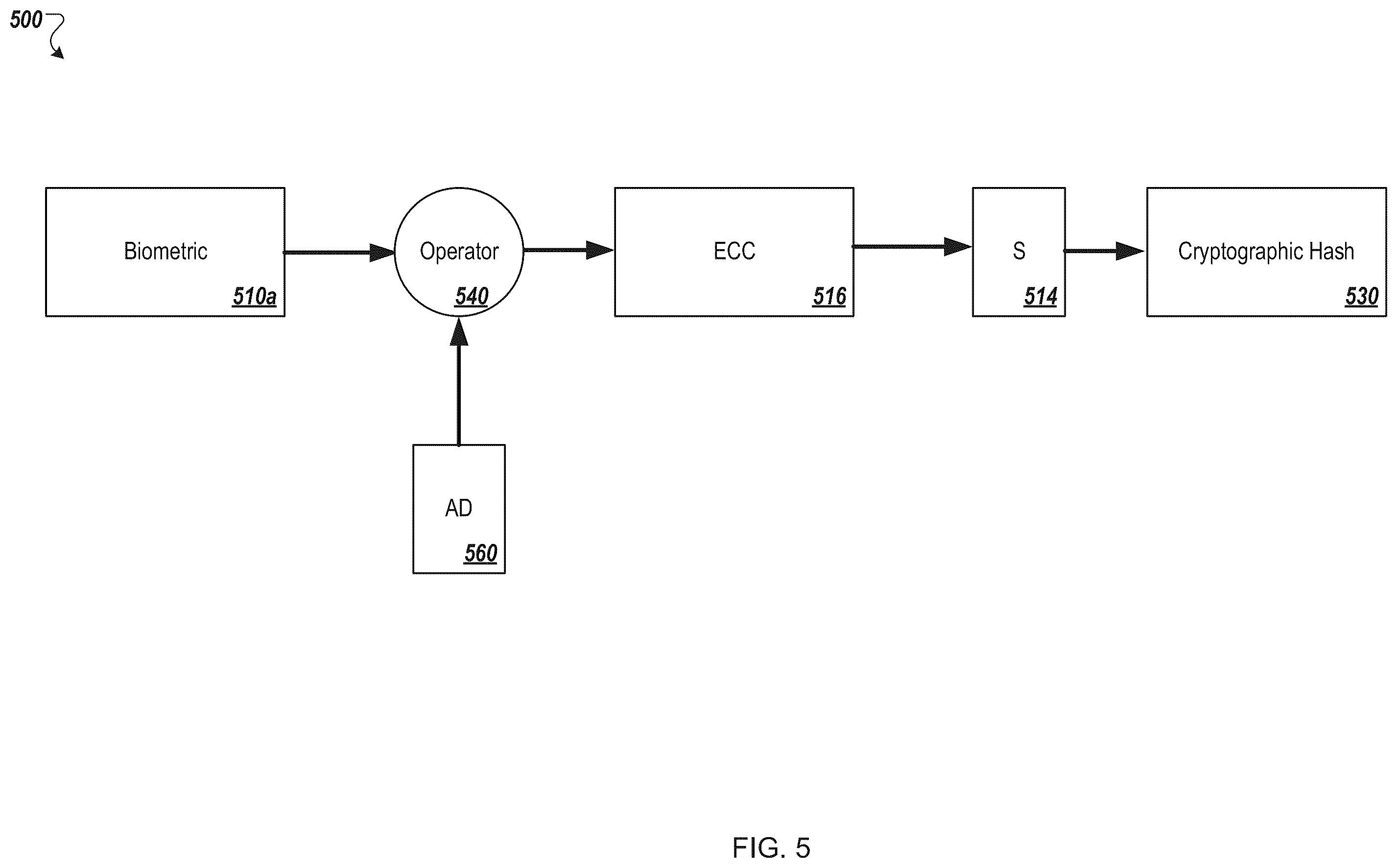 Patent US12348641 Figure 6 – Authentication and key regeneration using a regenerated secret