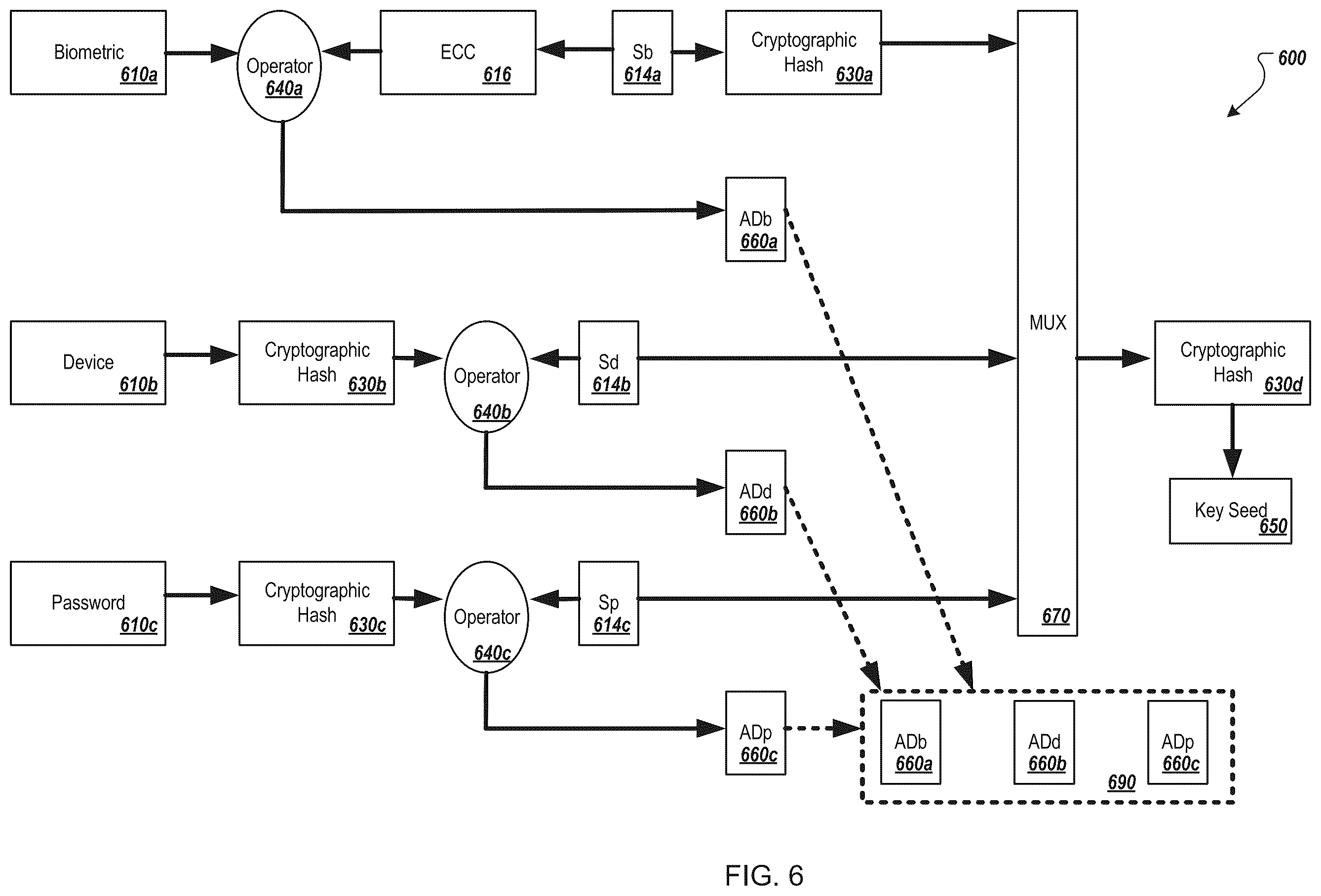 Patent US12348641 Figure 7 – Authentication and key regeneration using a regenerated secret