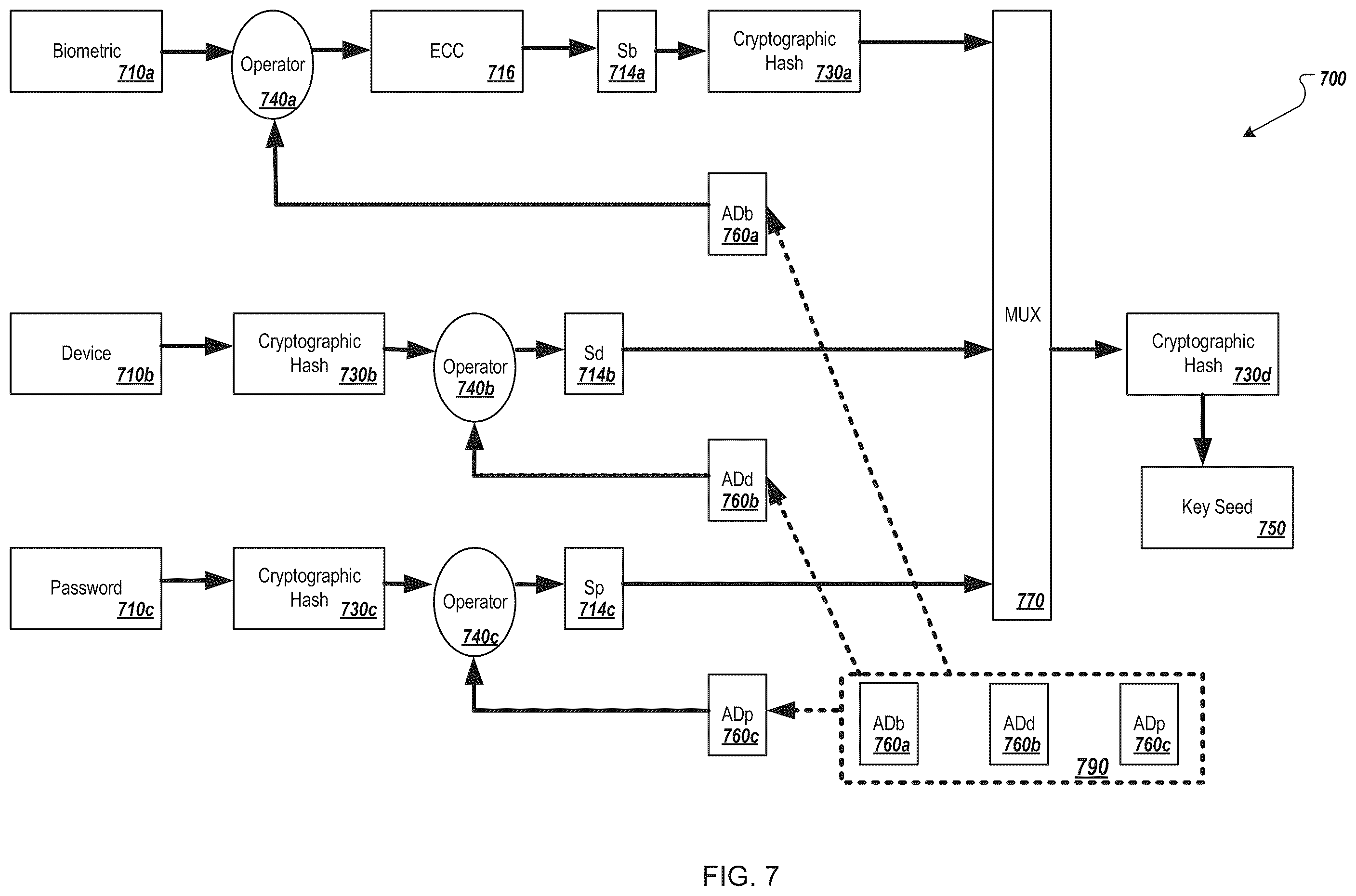 Patent US12348641 Figure 8 – Authentication and key regeneration using a regenerated secret