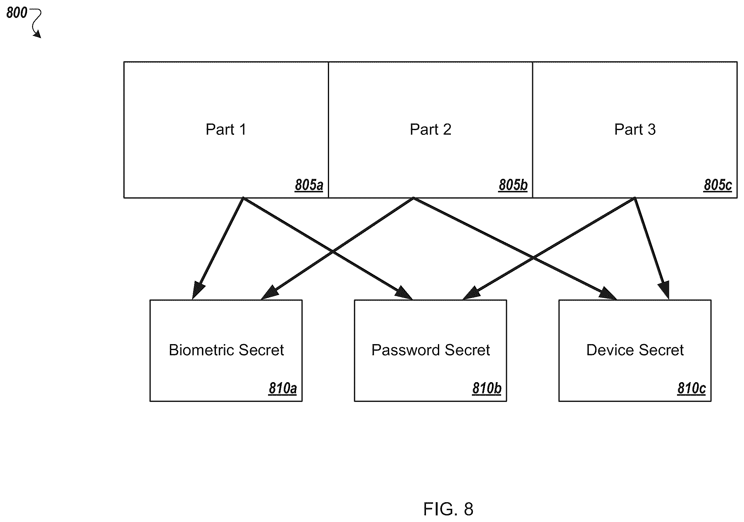 Patent US12348641 Figure 9 – Authentication and key regeneration using a regenerated secret