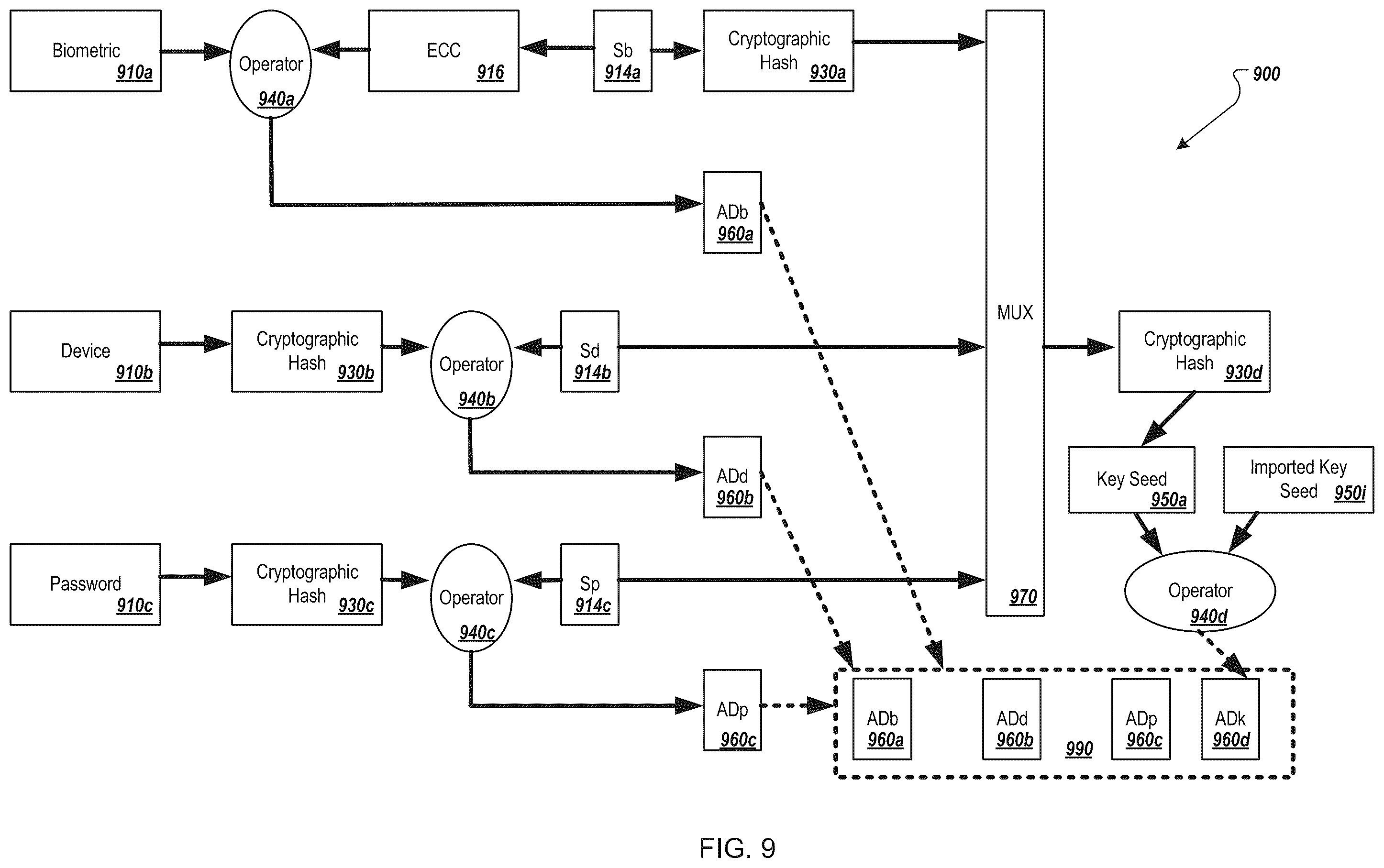 Patent US12348641 Figure 10 – Authentication and key regeneration using a regenerated secret