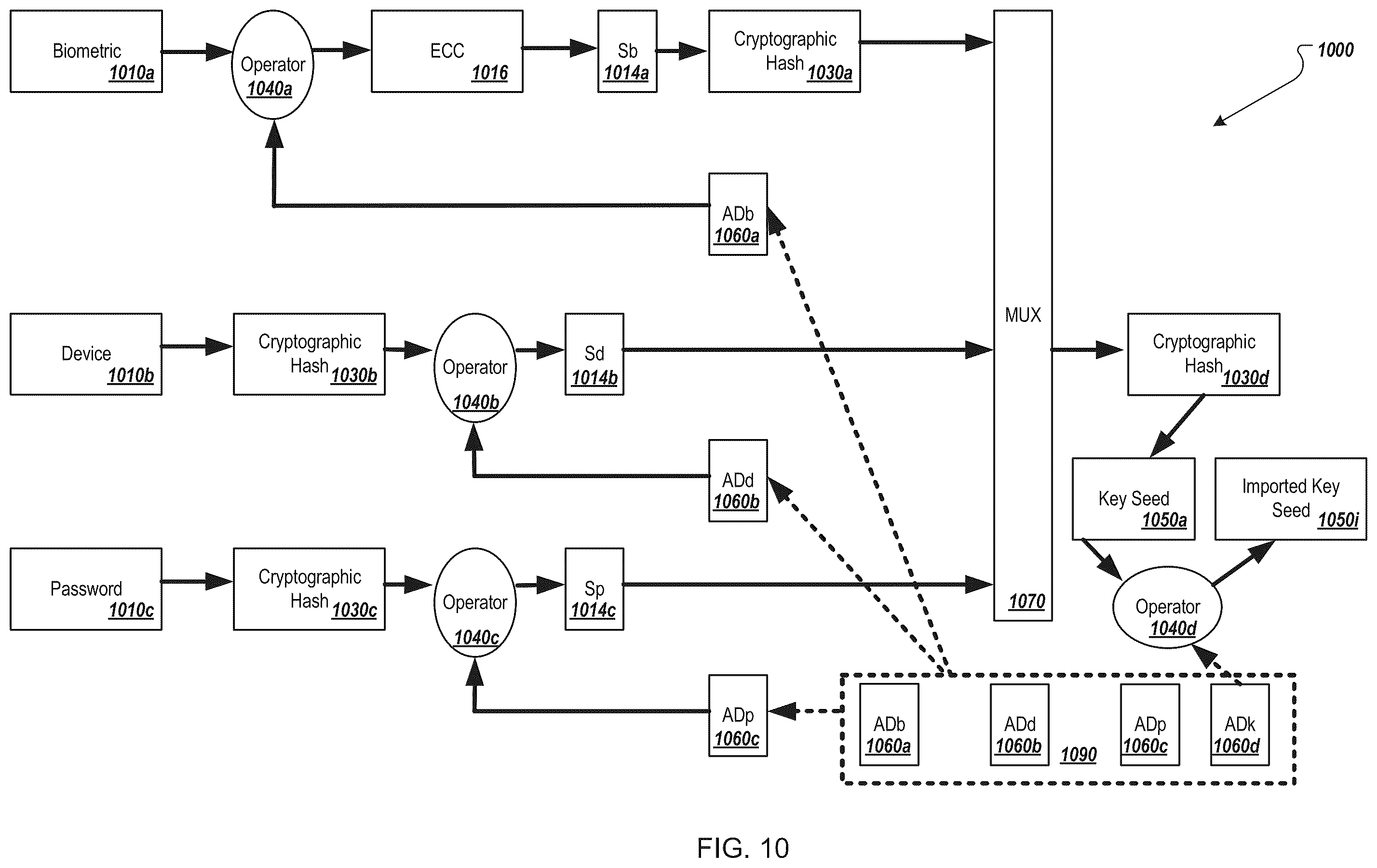 Patent US12348641 Figure 11 – Authentication and key regeneration using a regenerated secret