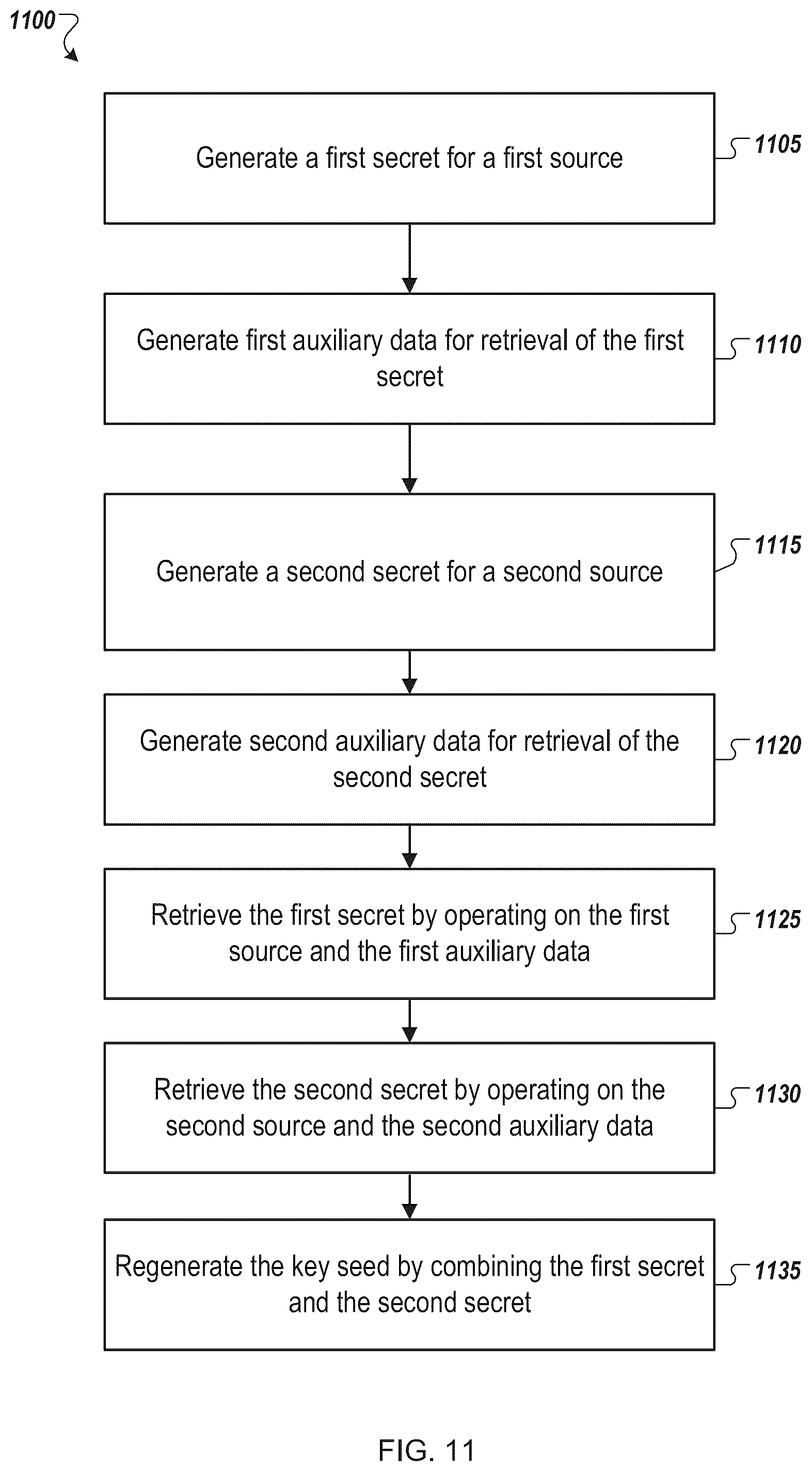 Patent US12348641 Figure 12 – Authentication and key regeneration using a regenerated secret