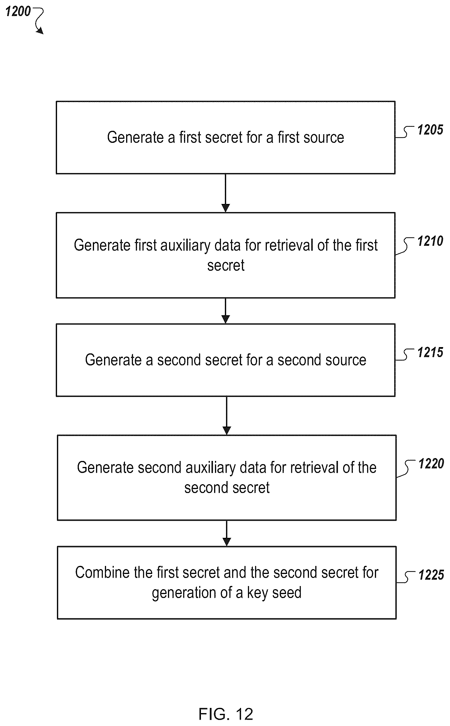 Patent US12348641 Figure 13 – Authentication and key regeneration using a regenerated secret