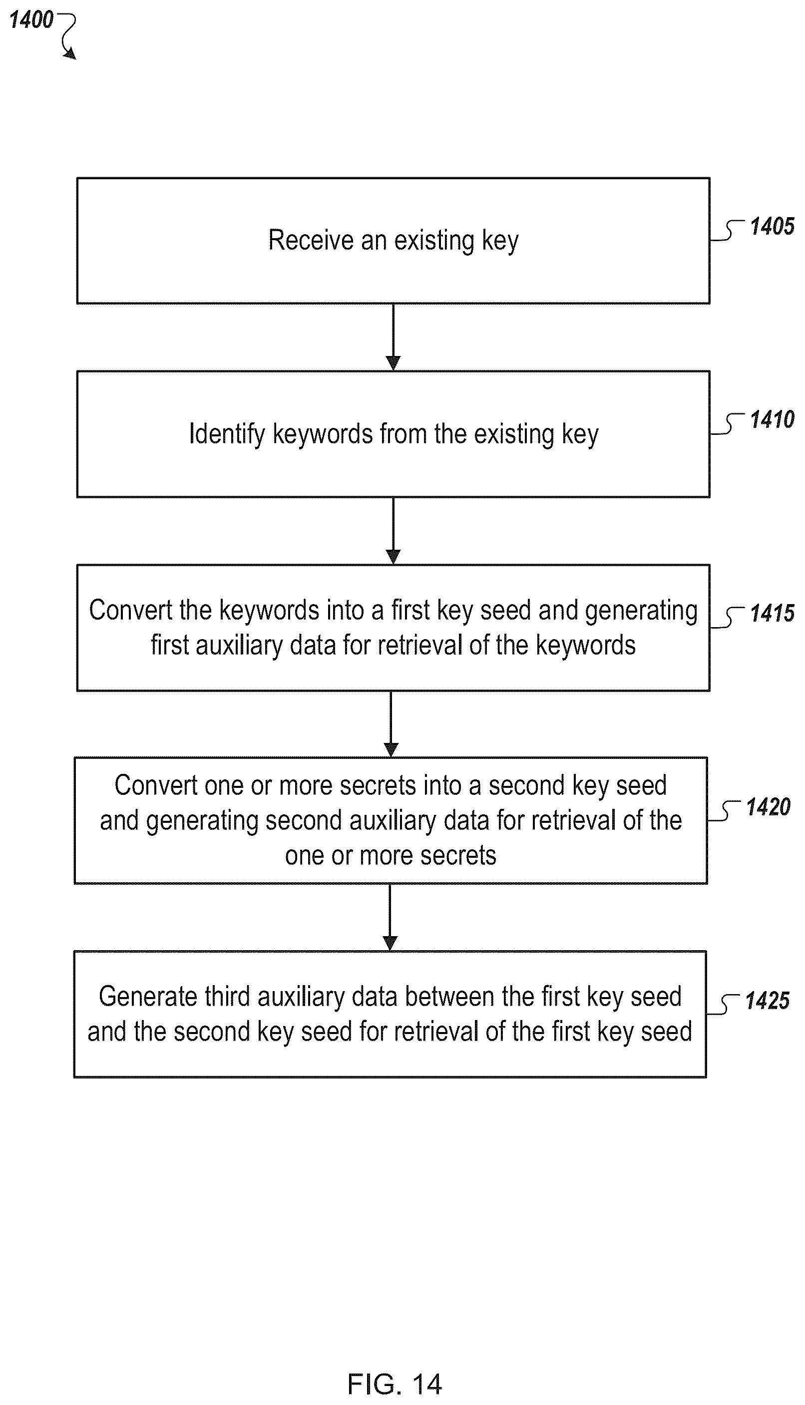 Patent US12348641 Figure 15 – Authentication and key regeneration using a regenerated secret