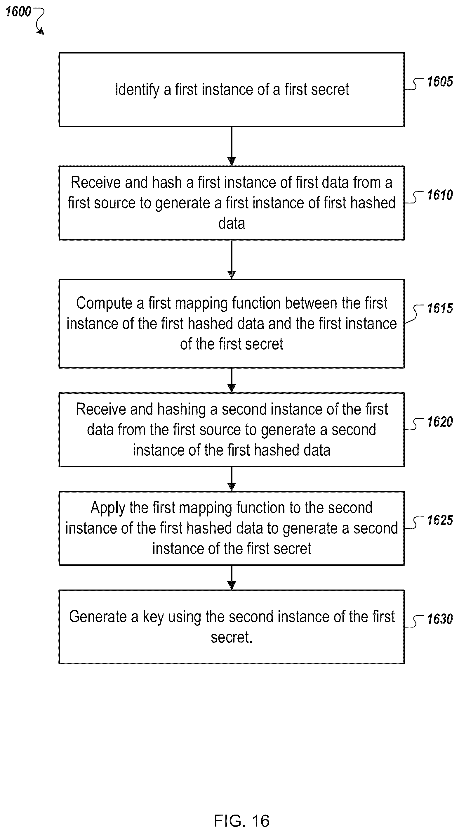 Patent US12348641 Figure 17 – Authentication and key regeneration using a regenerated secret
