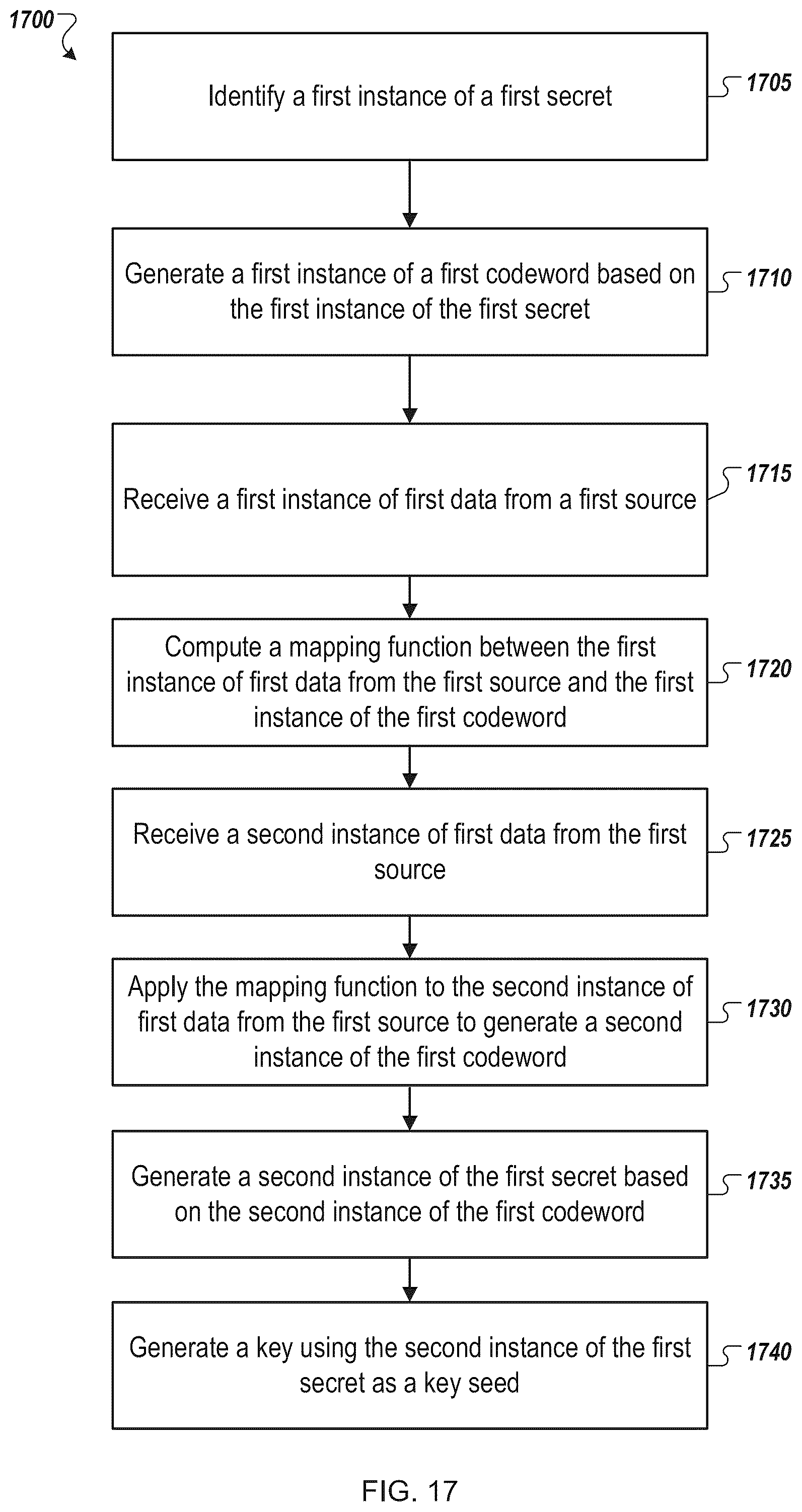 Patent US12348641 Figure 18 – Authentication and key regeneration using a regenerated secret