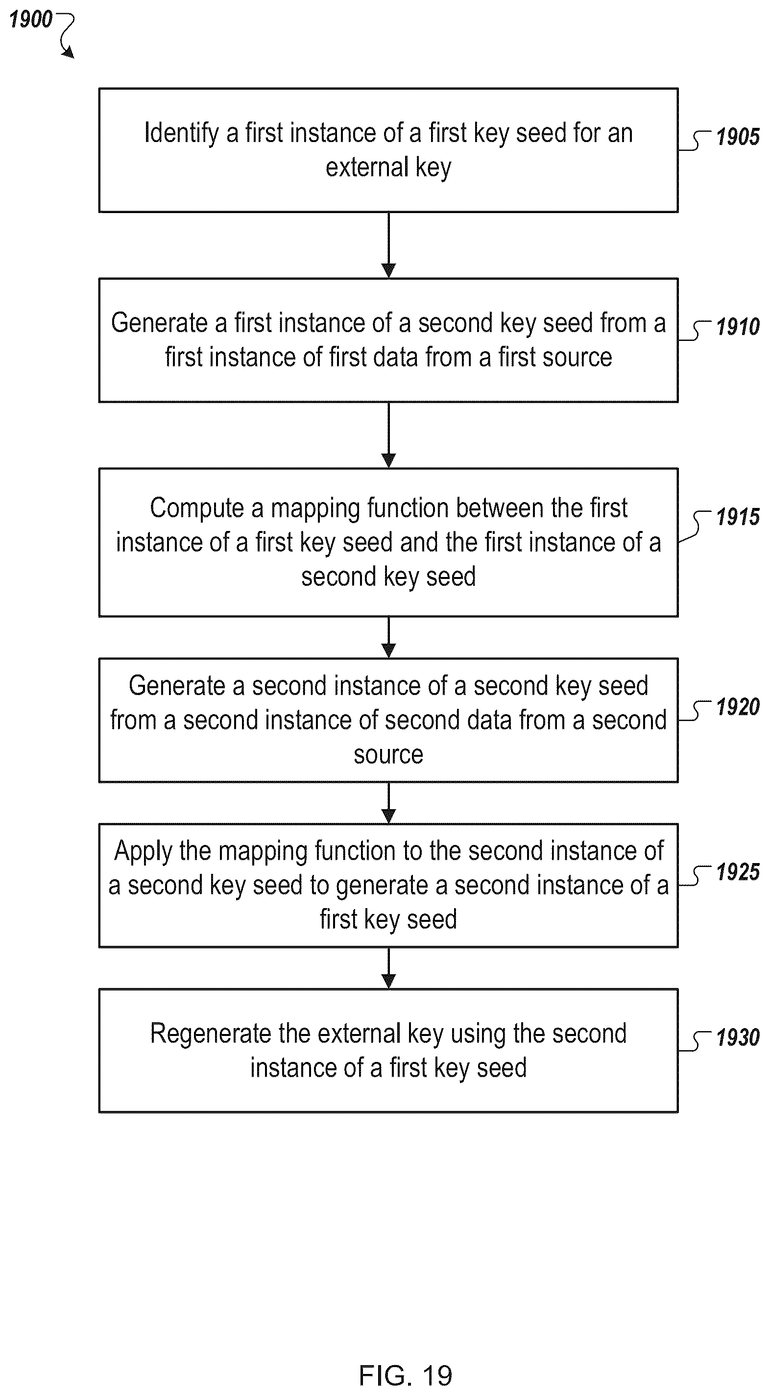 Patent US12348641 Figure 20 – Authentication and key regeneration using a regenerated secret