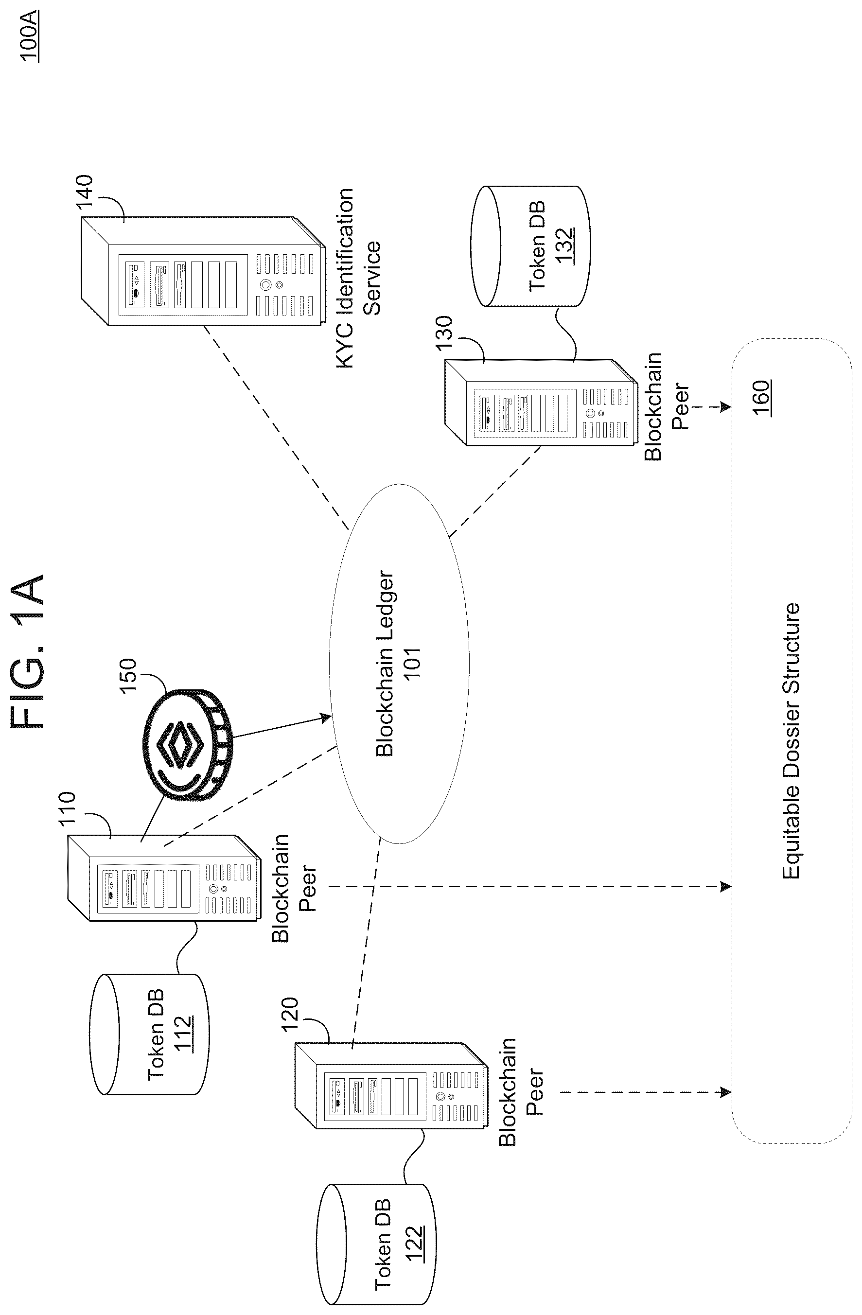 Patent US12348642 Figure 1 – Token-based identity validation via blockchain