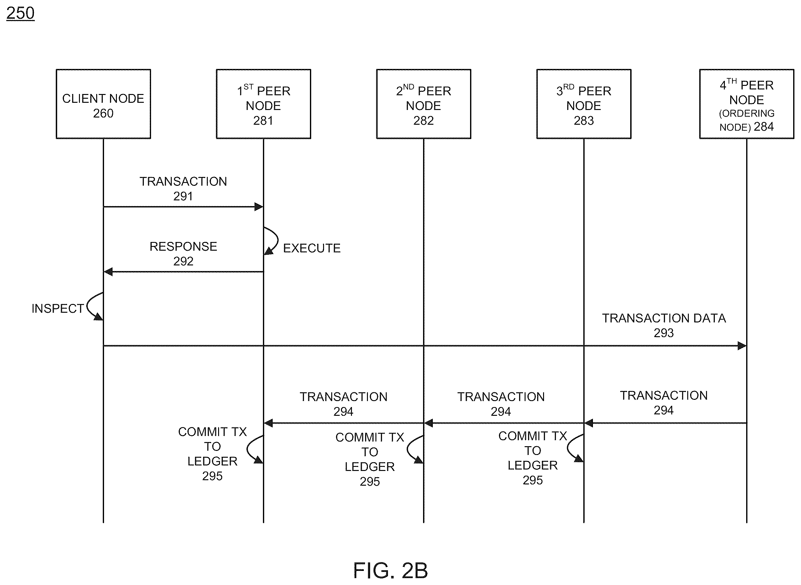 Patent US12348642 Figure 5 – Token-based identity validation via blockchain