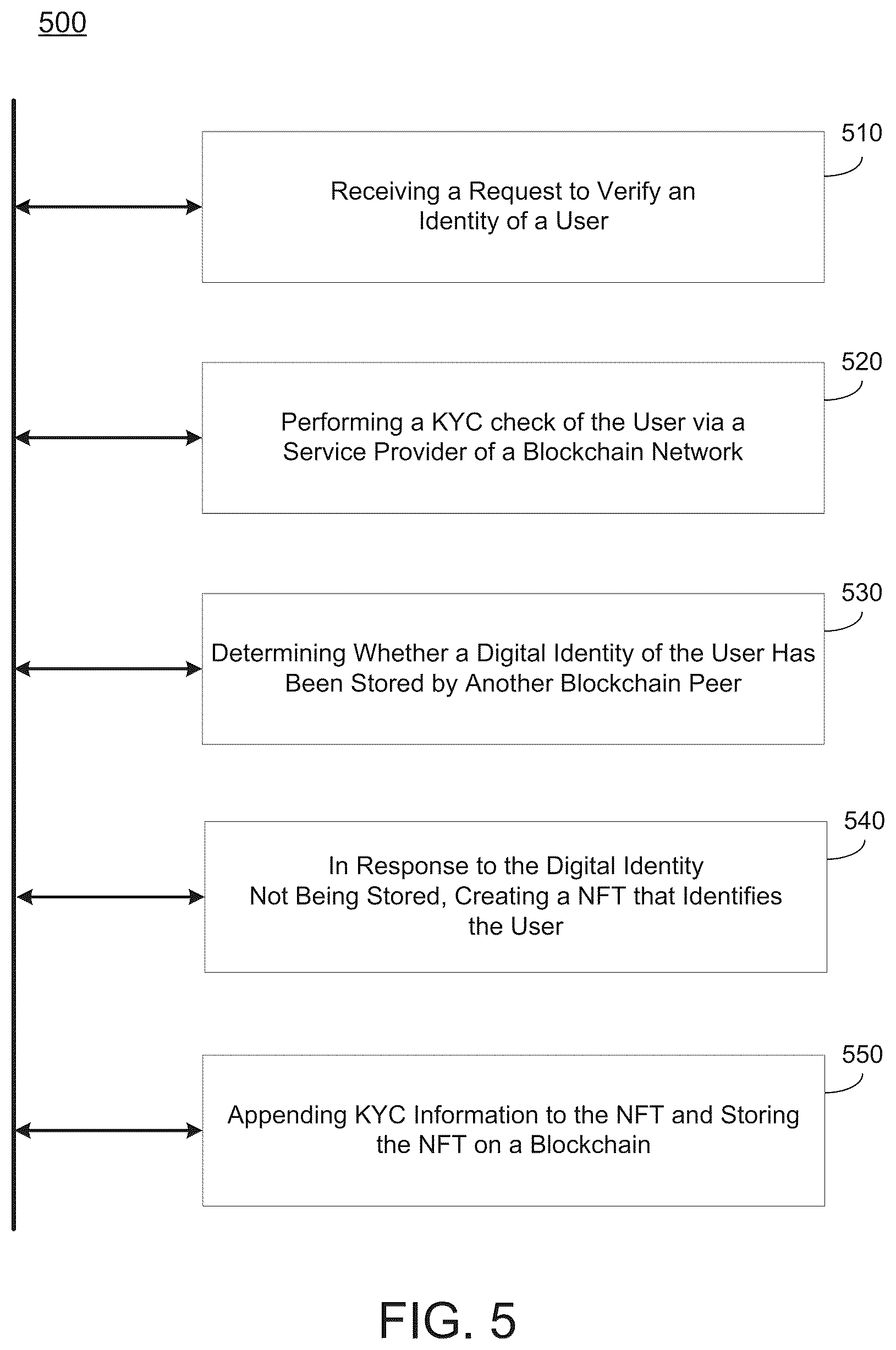 Patent US12348642 Figure 11 – Token-based identity validation via blockchain