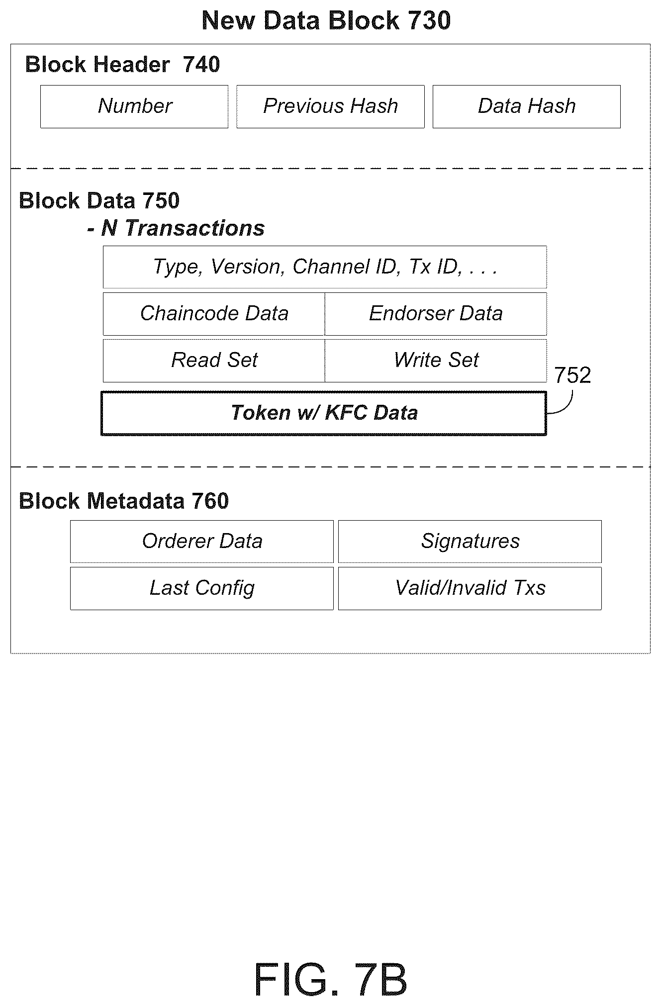 Patent US12348642 Figure 17 – Token-based identity validation via blockchain