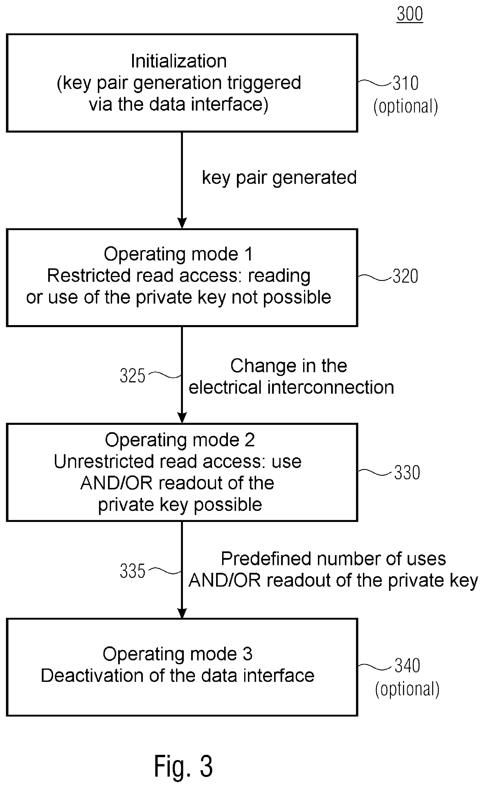 Patent US12348644 Figure 4 – Wallet, database system and method for producing a wallet