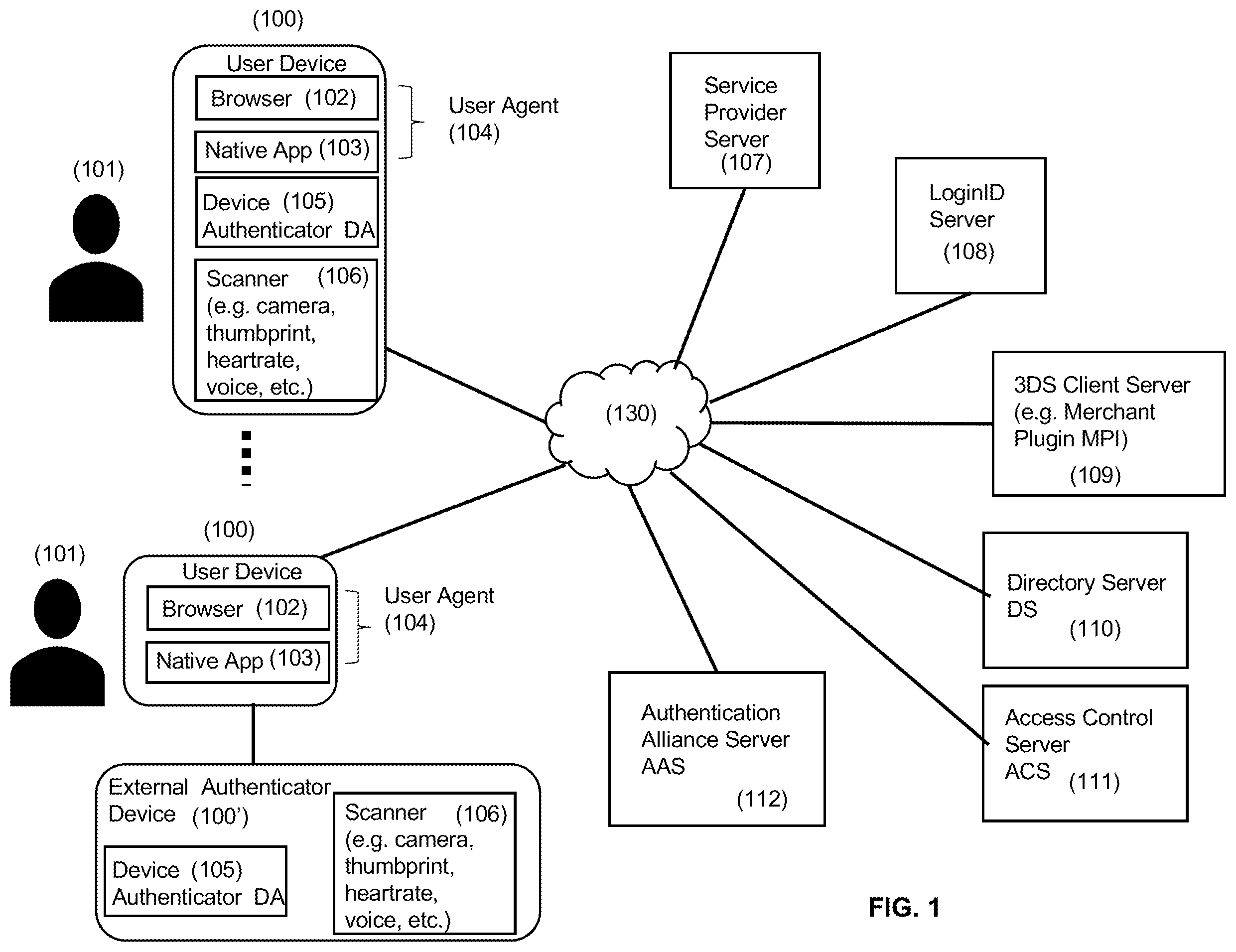 Patent US12348645 Figure 1 – User device gated secure authentication computing systems and methods