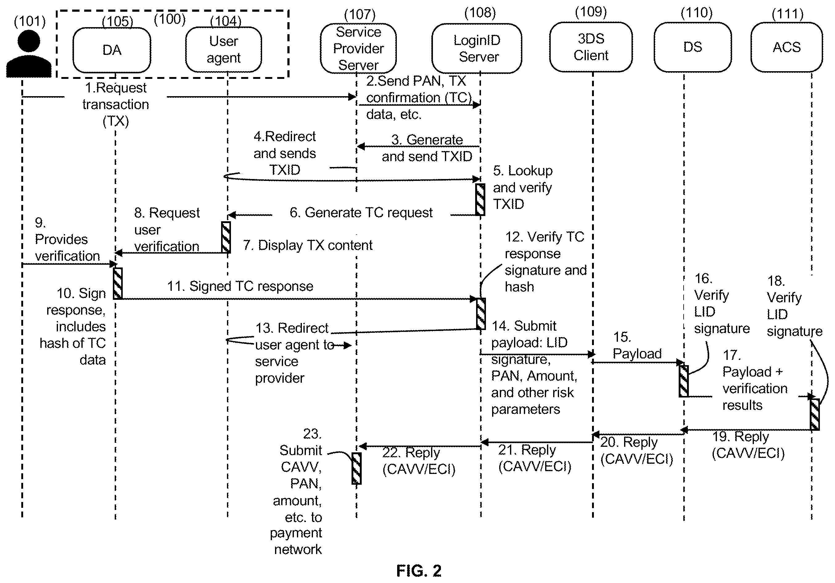 Patent US12348645 Figure 2 – User device gated secure authentication computing systems and methods