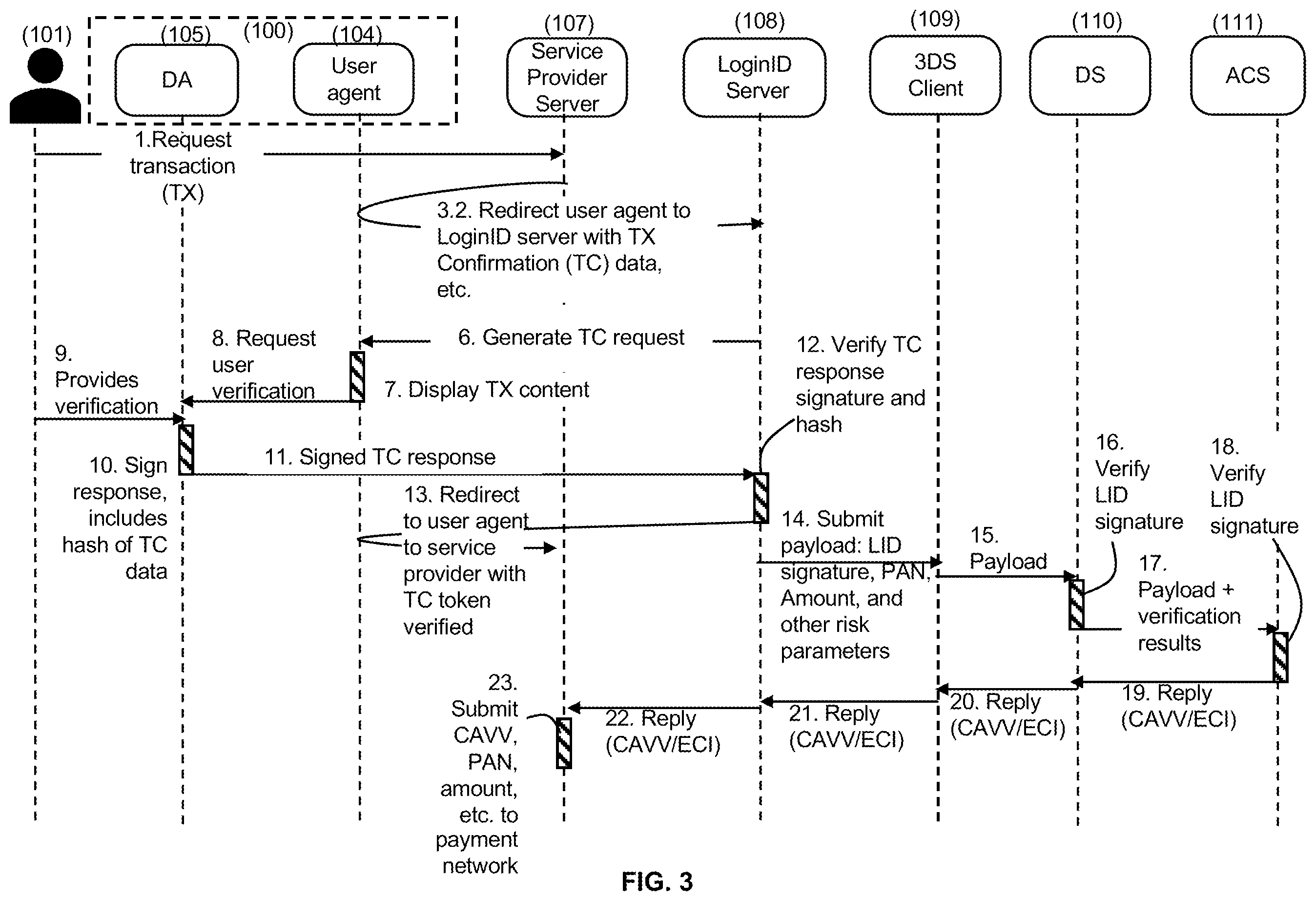 Patent US12348645 Figure 3 – User device gated secure authentication computing systems and methods