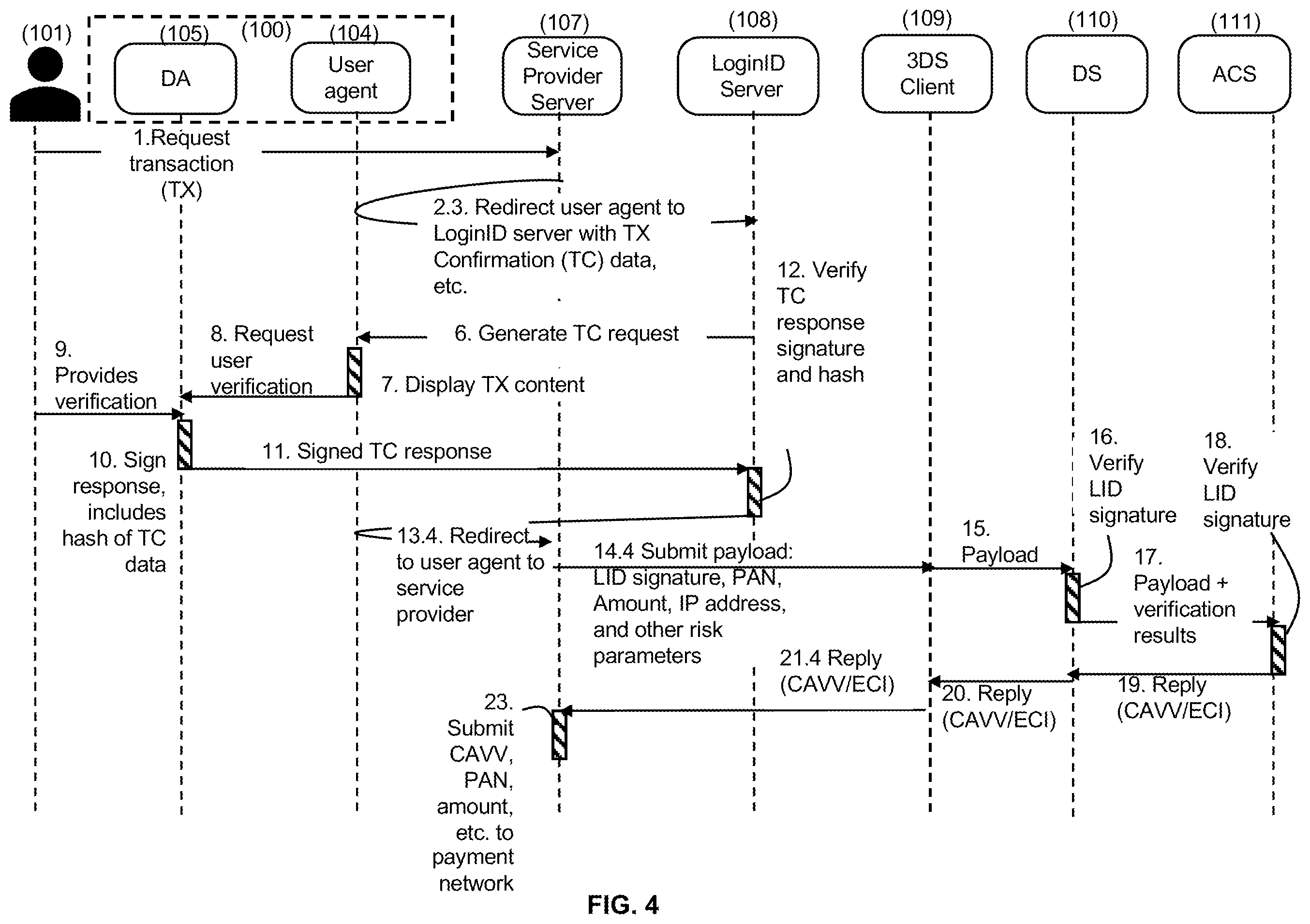Patent US12348645 Figure 4 – User device gated secure authentication computing systems and methods